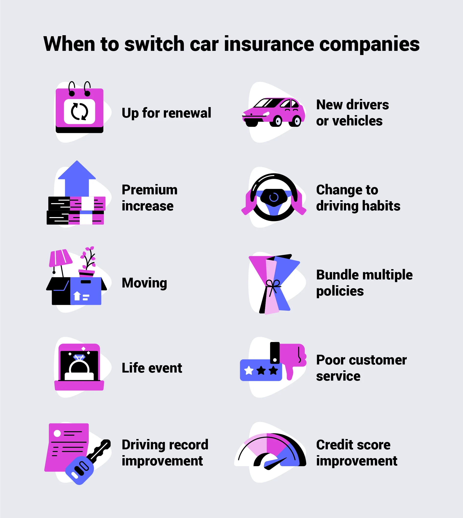 A graphic explains when to switch car insurance companies.