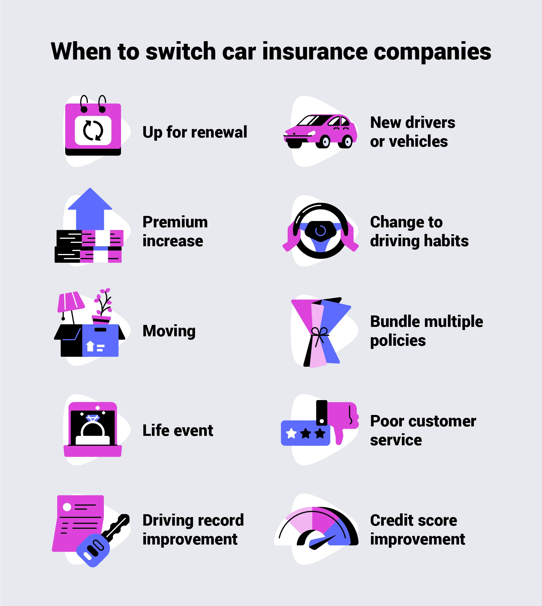 How Car Insurance Companies Value Cars