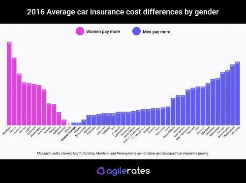 liability accident affordable car insurance suvs