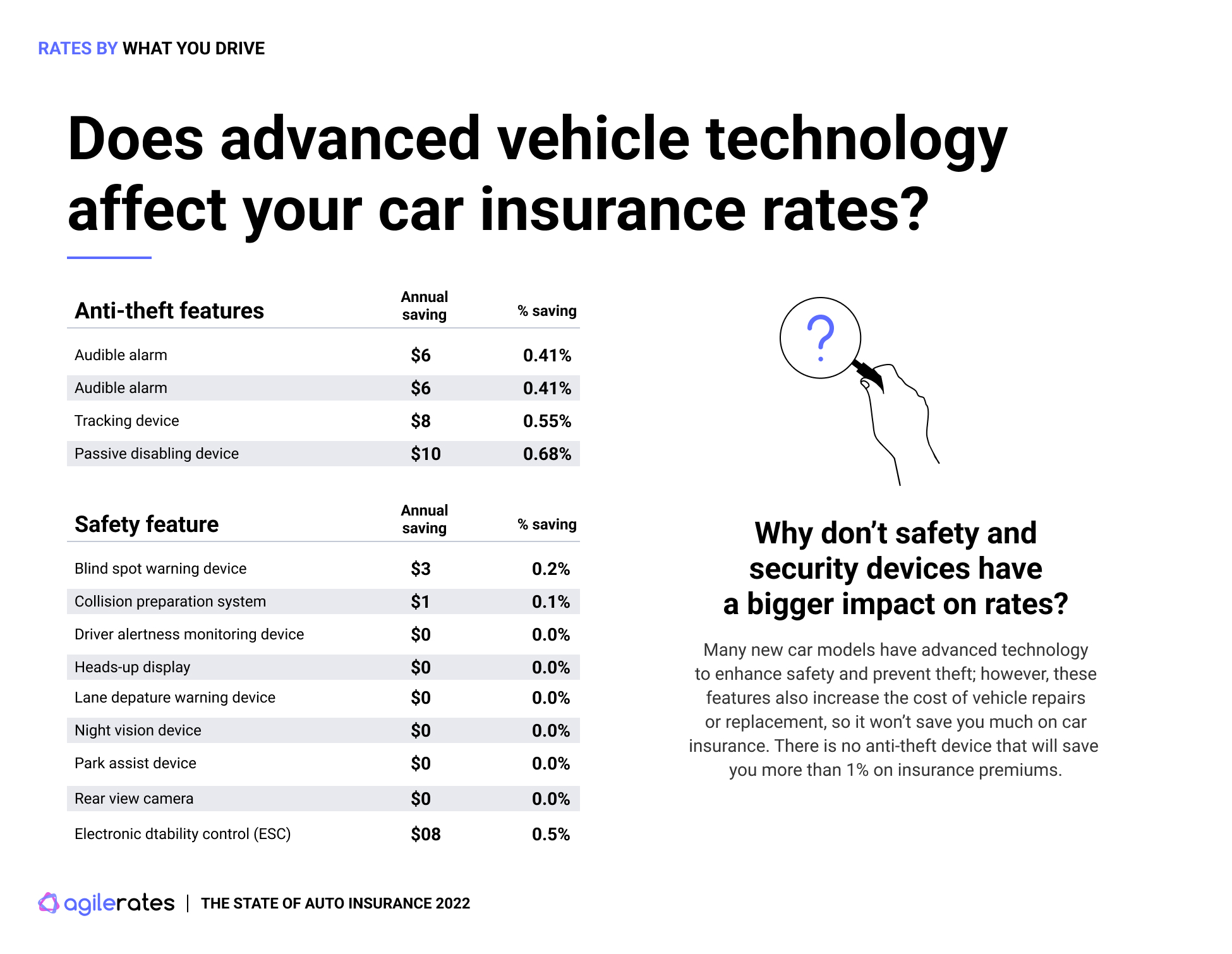 Does-Advanced-Technology-Impact-Auto-Rates