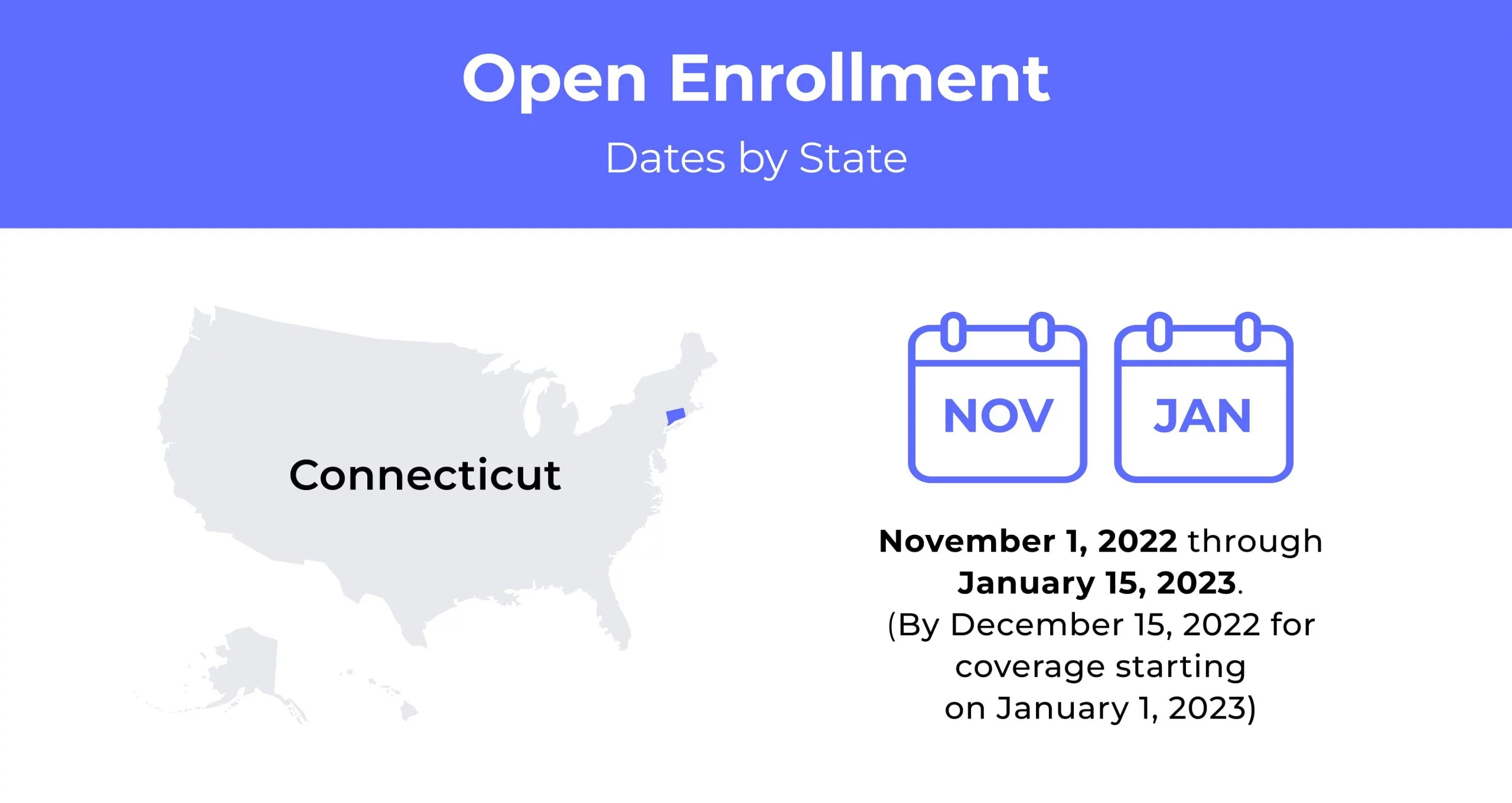 Health Insurance In Connecticut