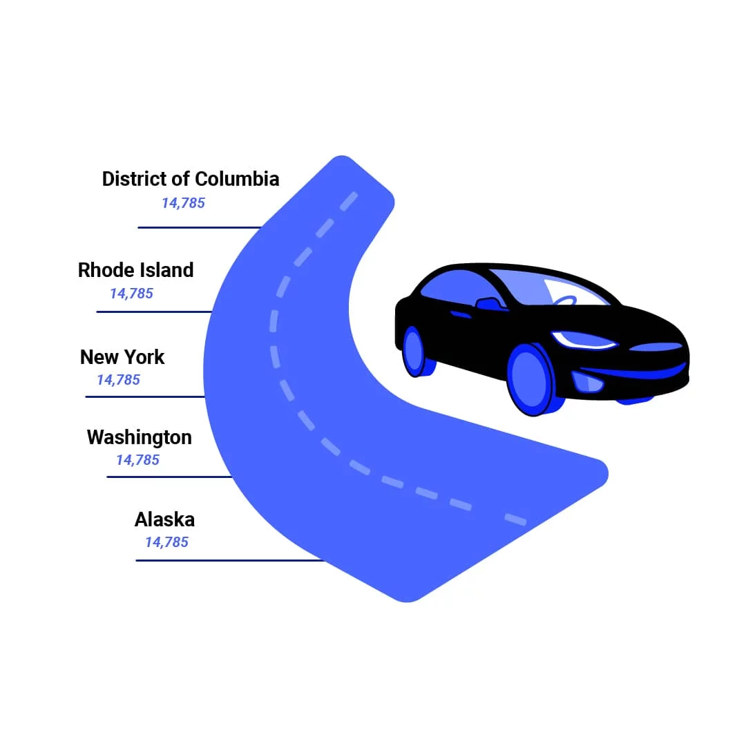 States where Americans drive the least