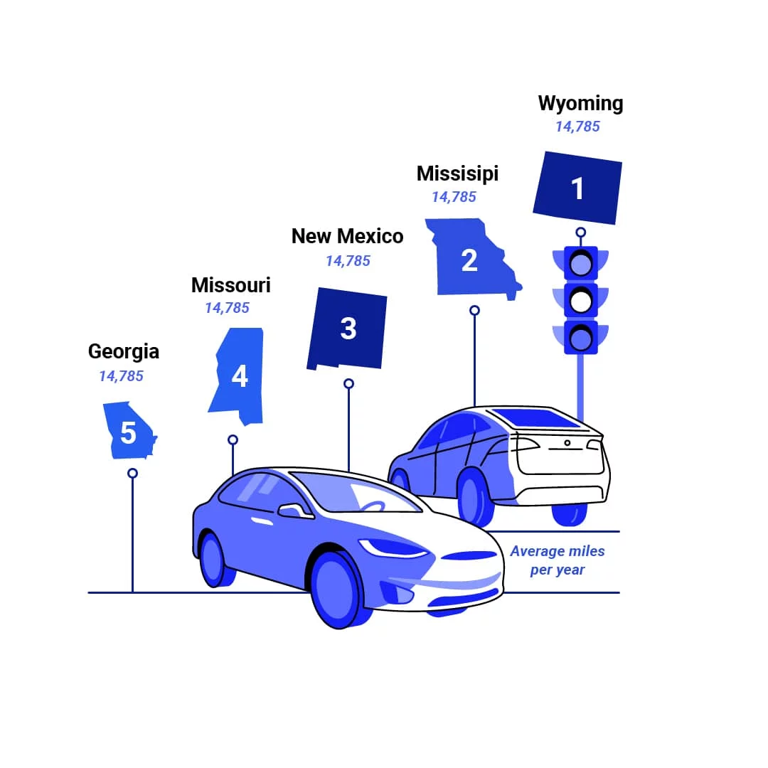 States where Americans drive the most