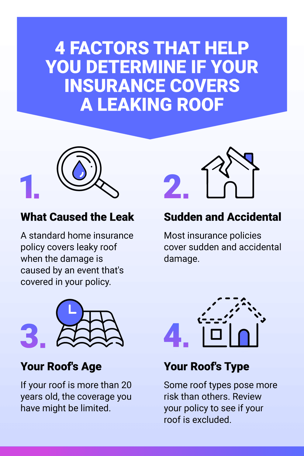 insurance covers a leaking roof