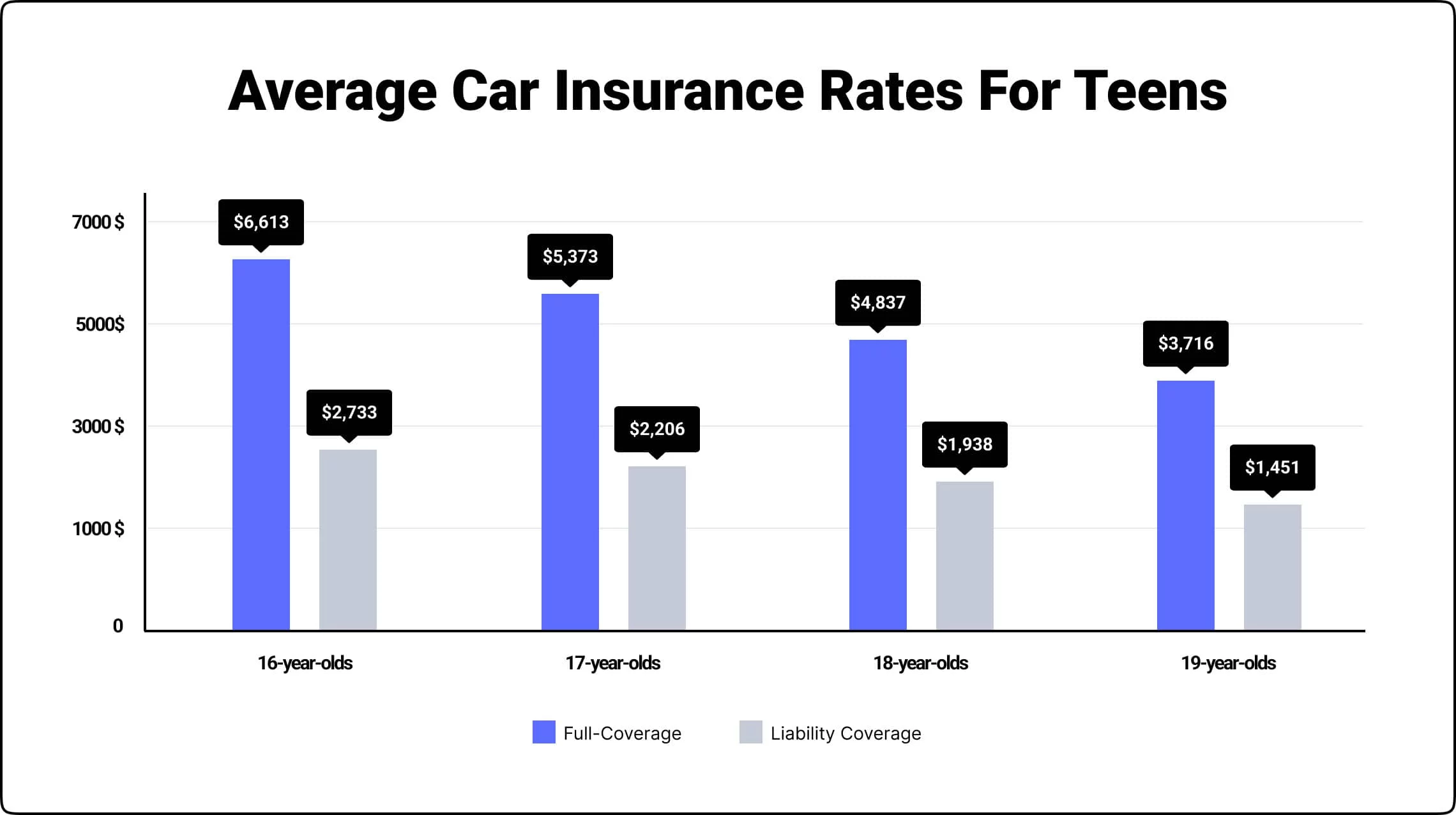Car insurance rates for teens