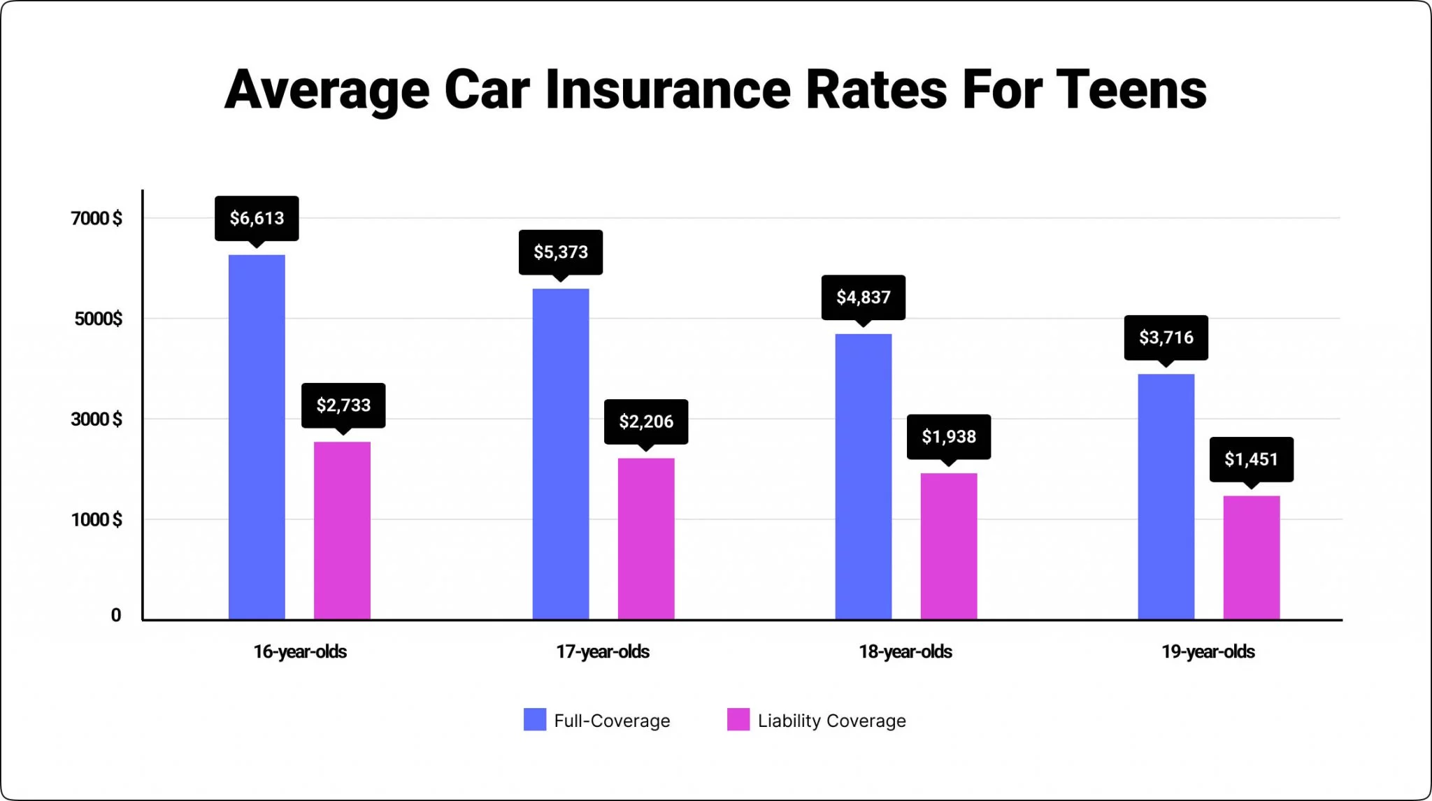Best Car Insurance For 18 Year Olds best-car-insurance-for-18-year-olds