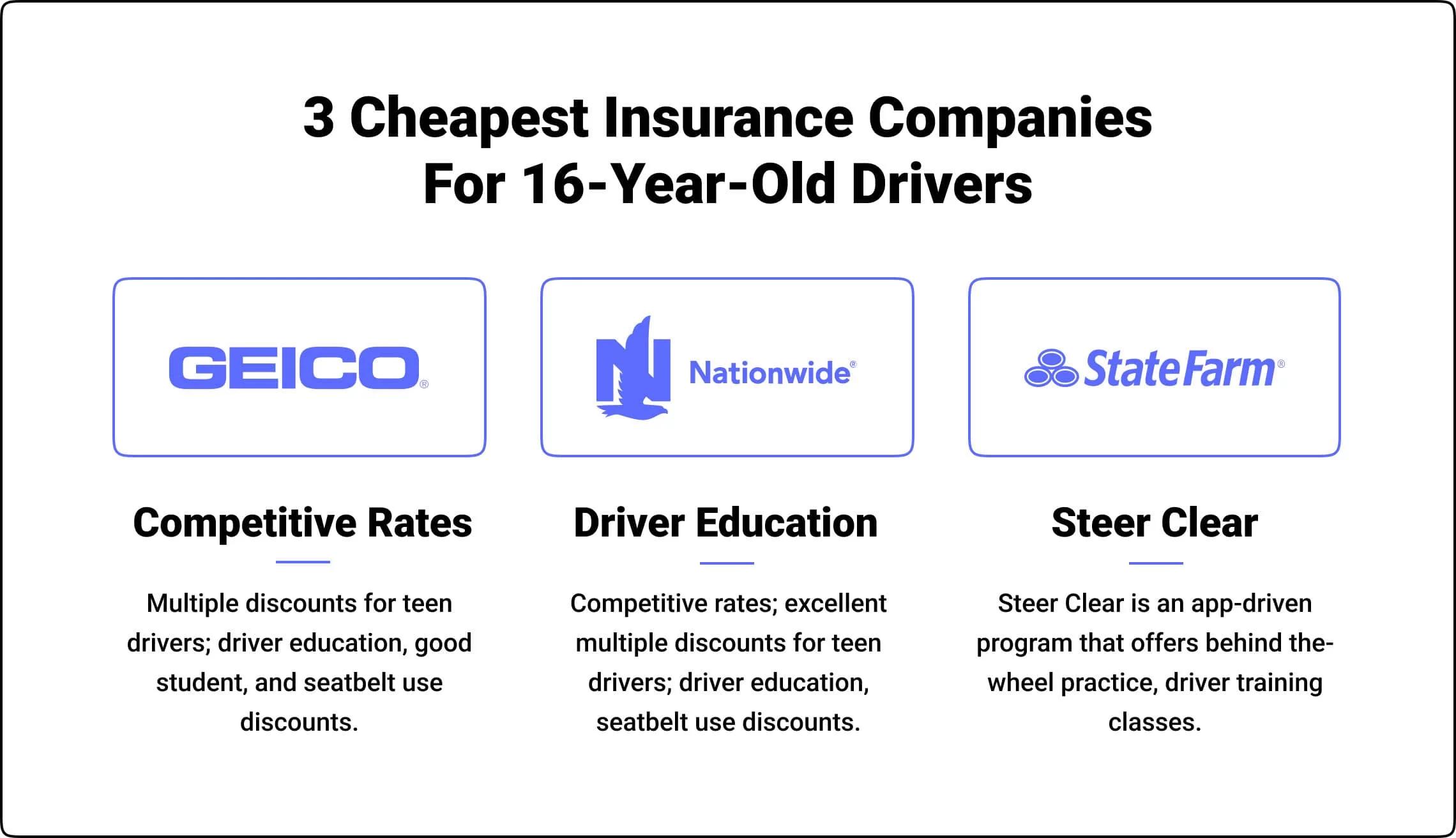 Cheapest car insurance companies for 16-year-olds.