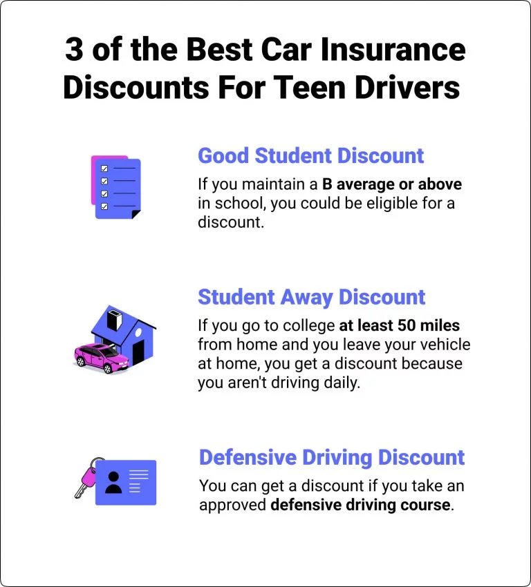 Best Car Insurance For 18YearOlds