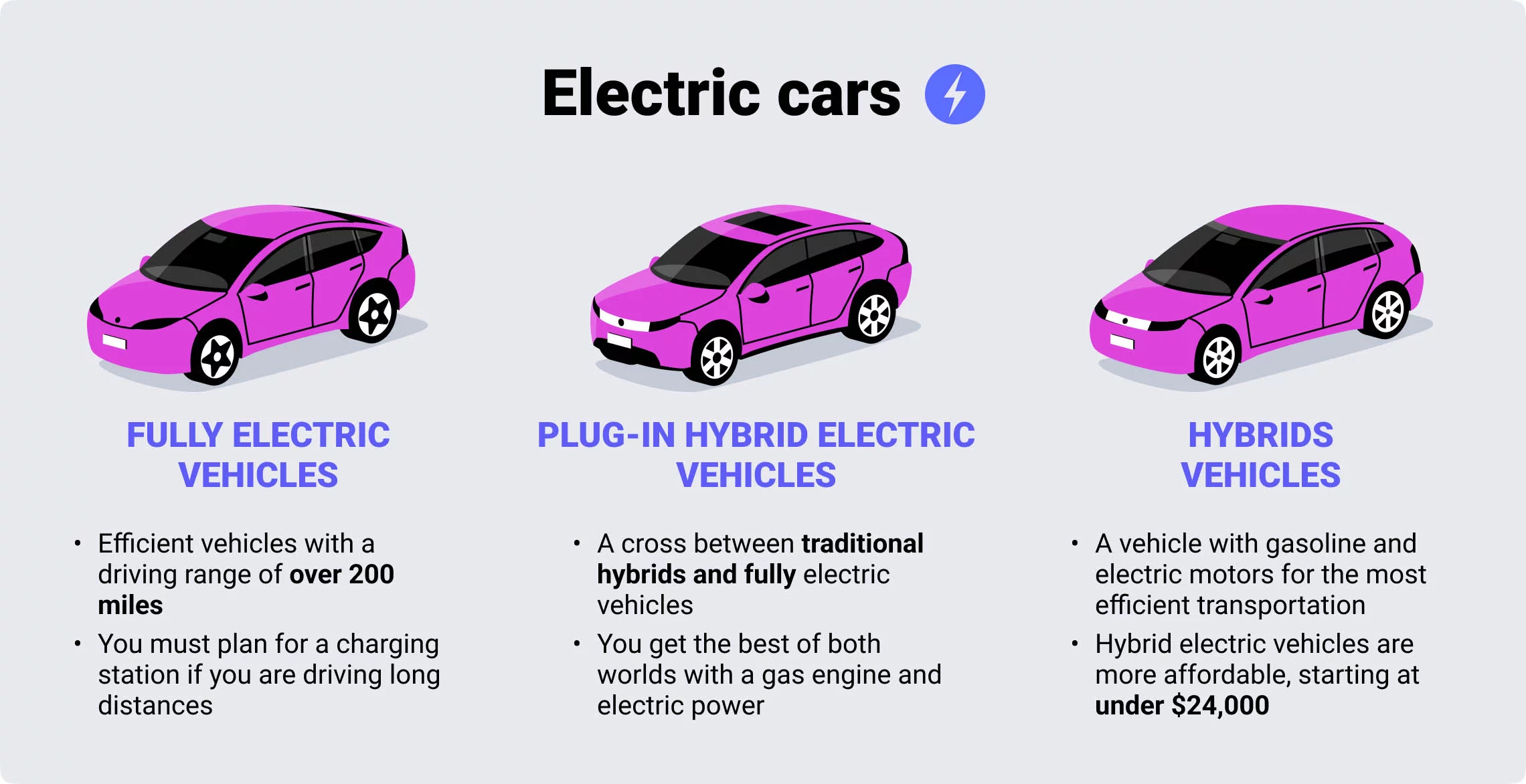 electric cars