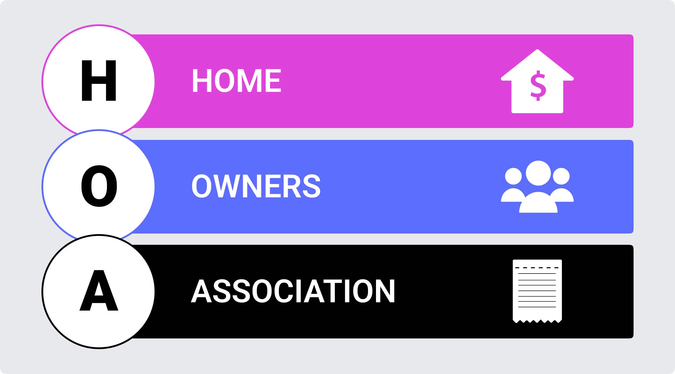 Insurance For a Townhouse With an HOA