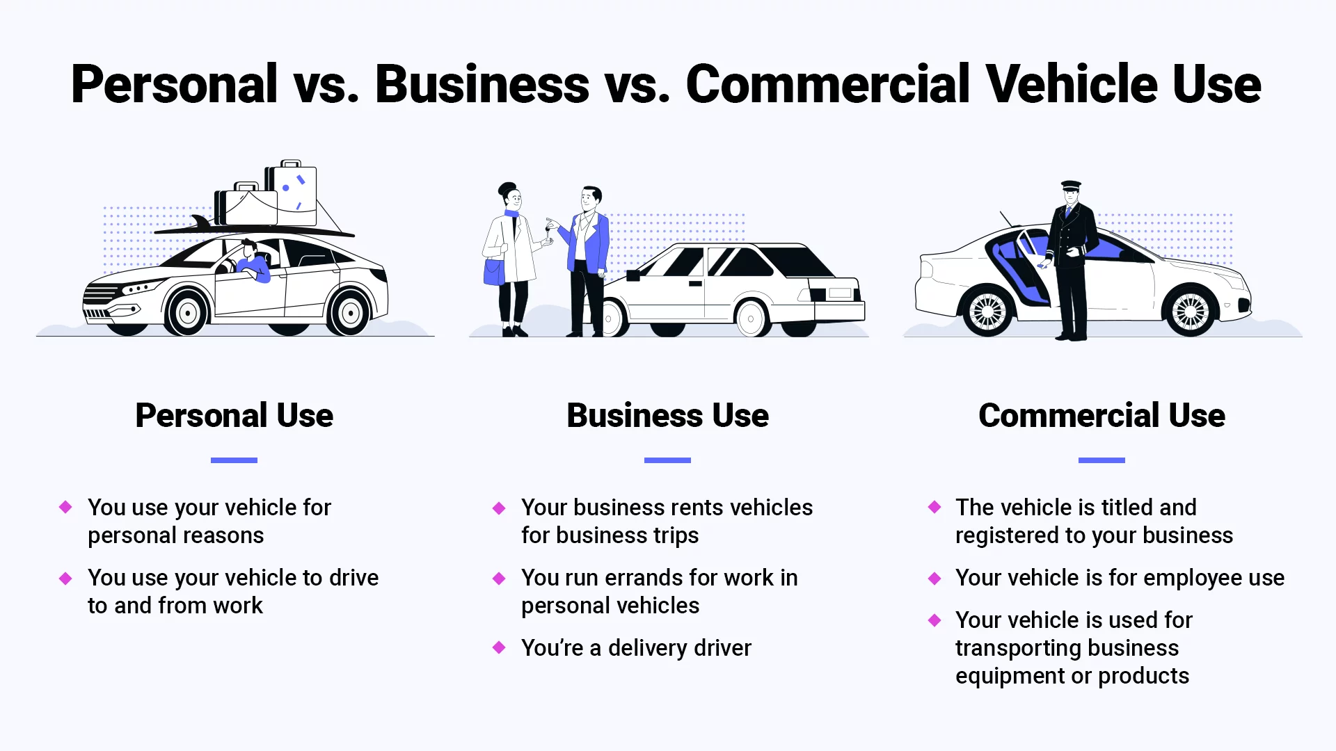 personal use vs business use