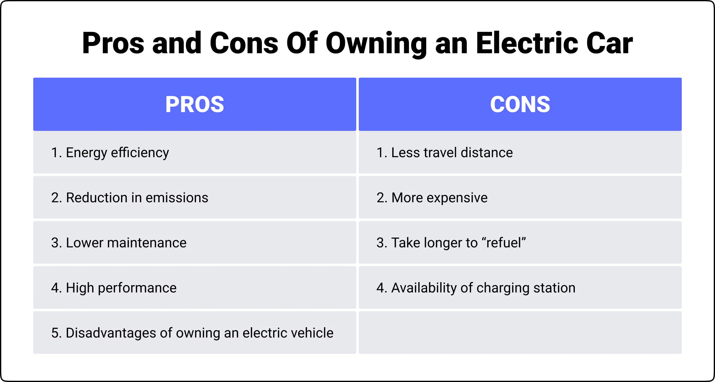 pros and cons of owning an electric car