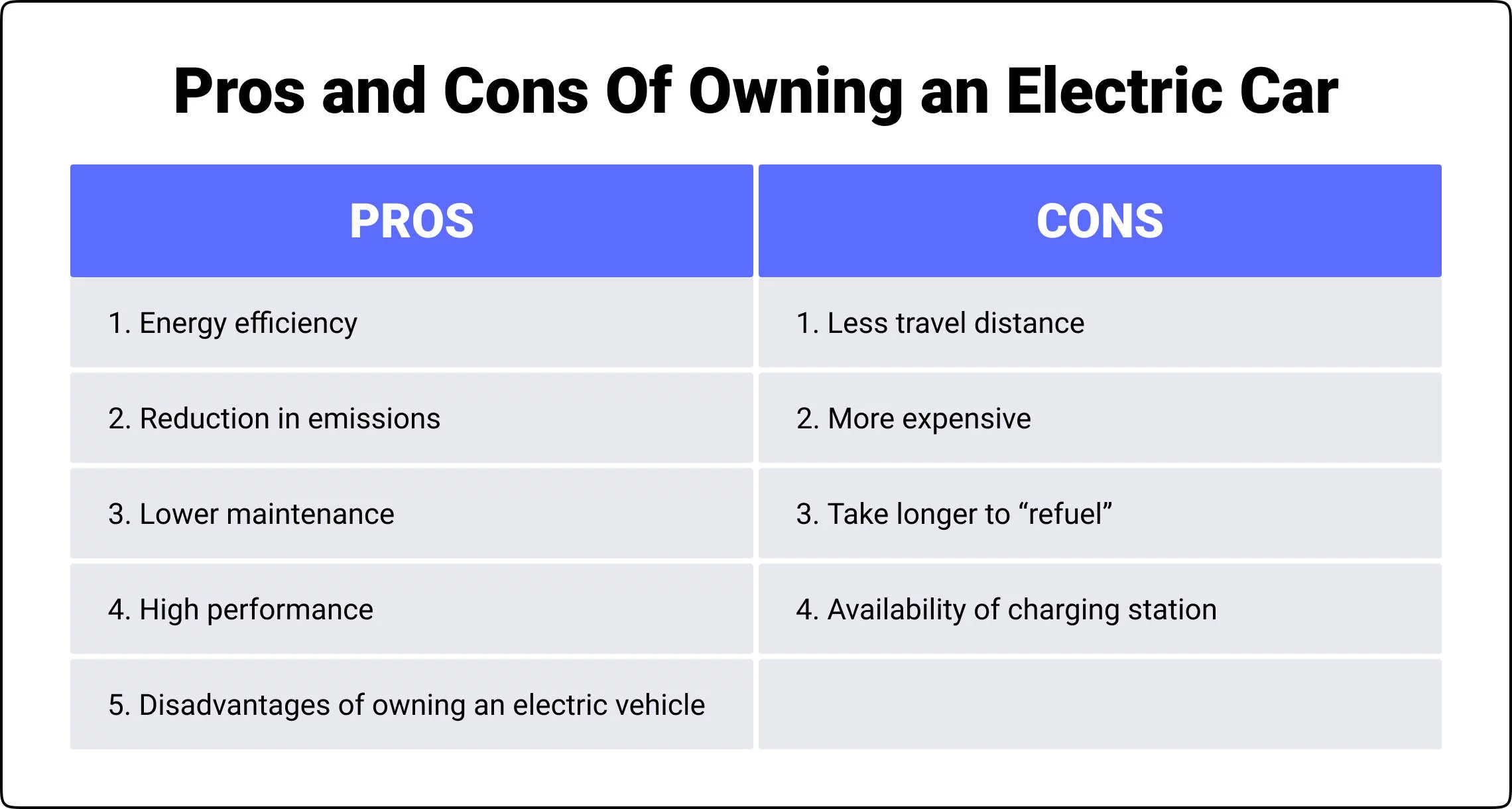 pros and cons of owning an electric car pros and cons of owning an electric car