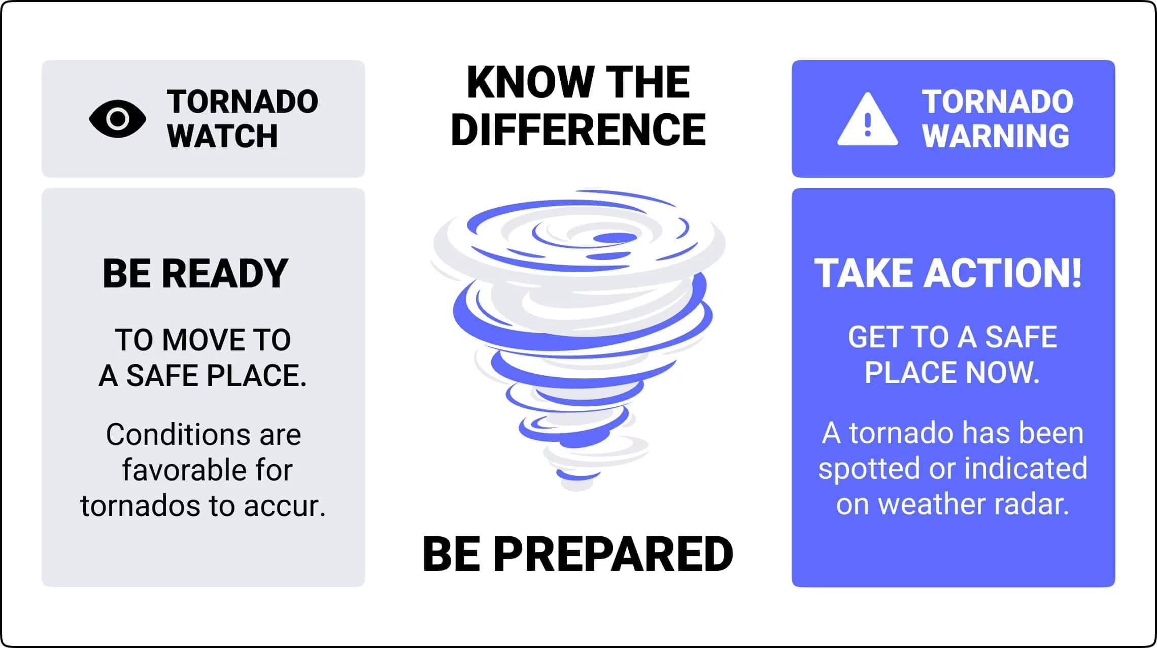 Texas tornado watch warning
