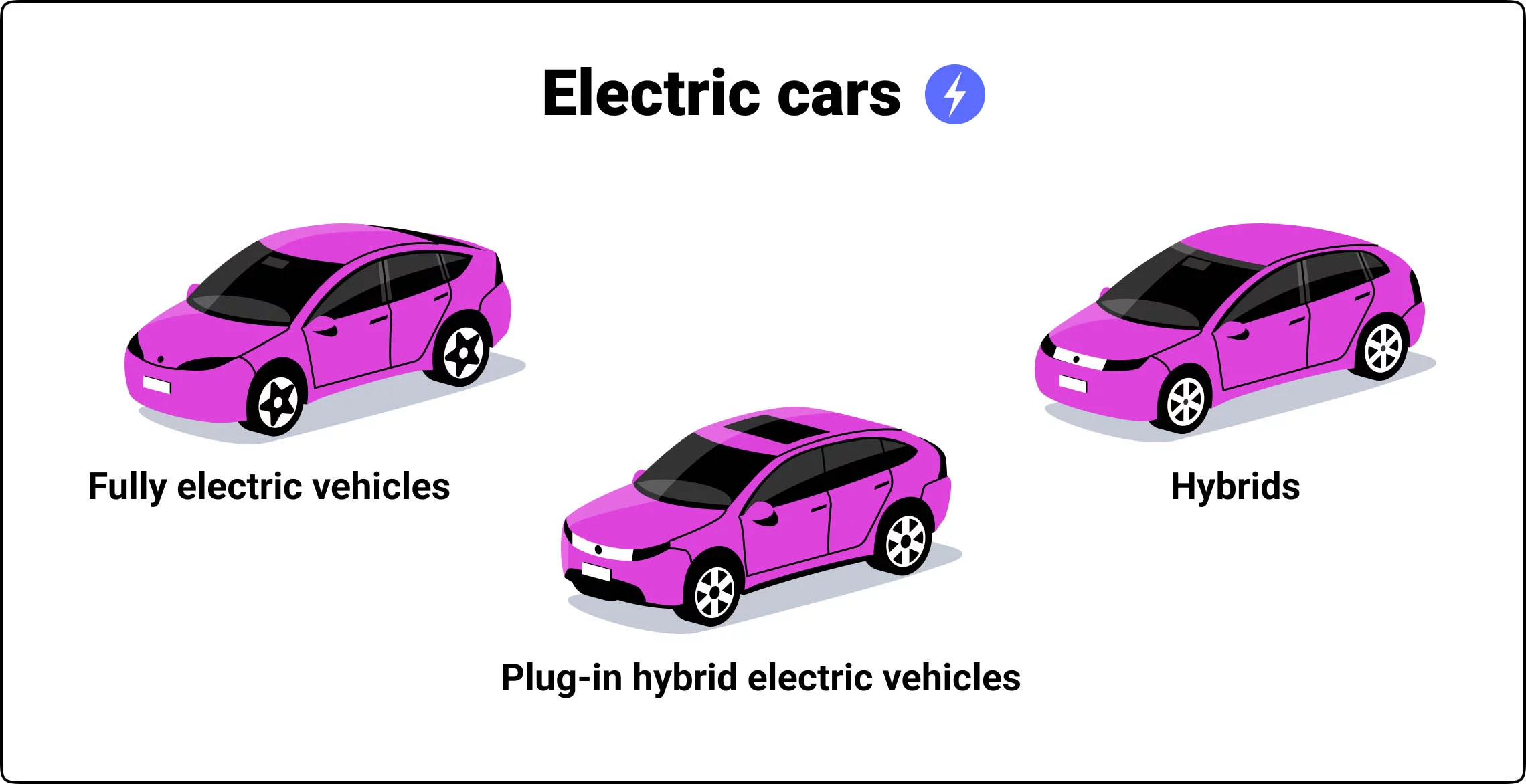 types of electric cars types of electric cars