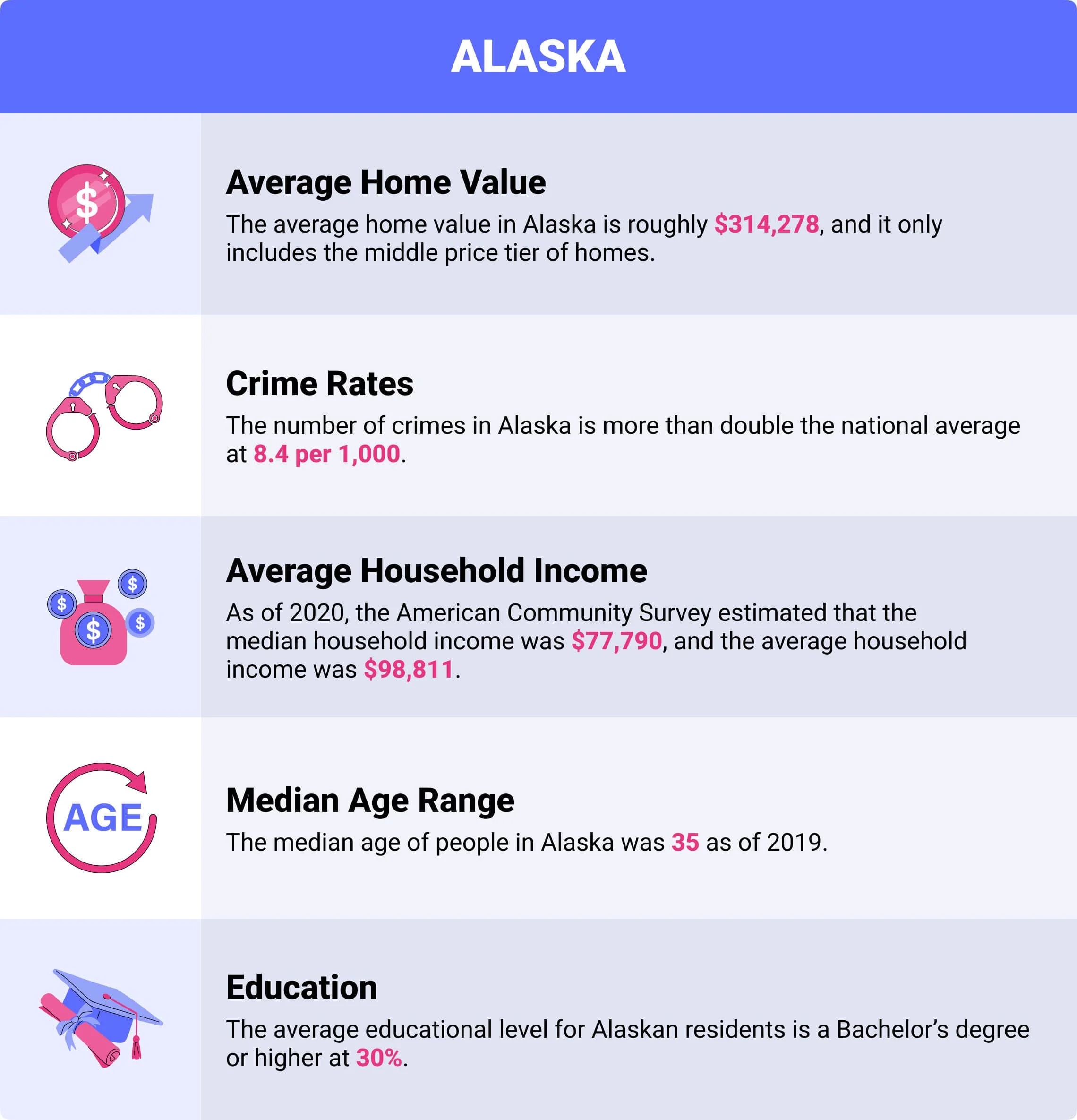 Alaska demographics that affect home insurance