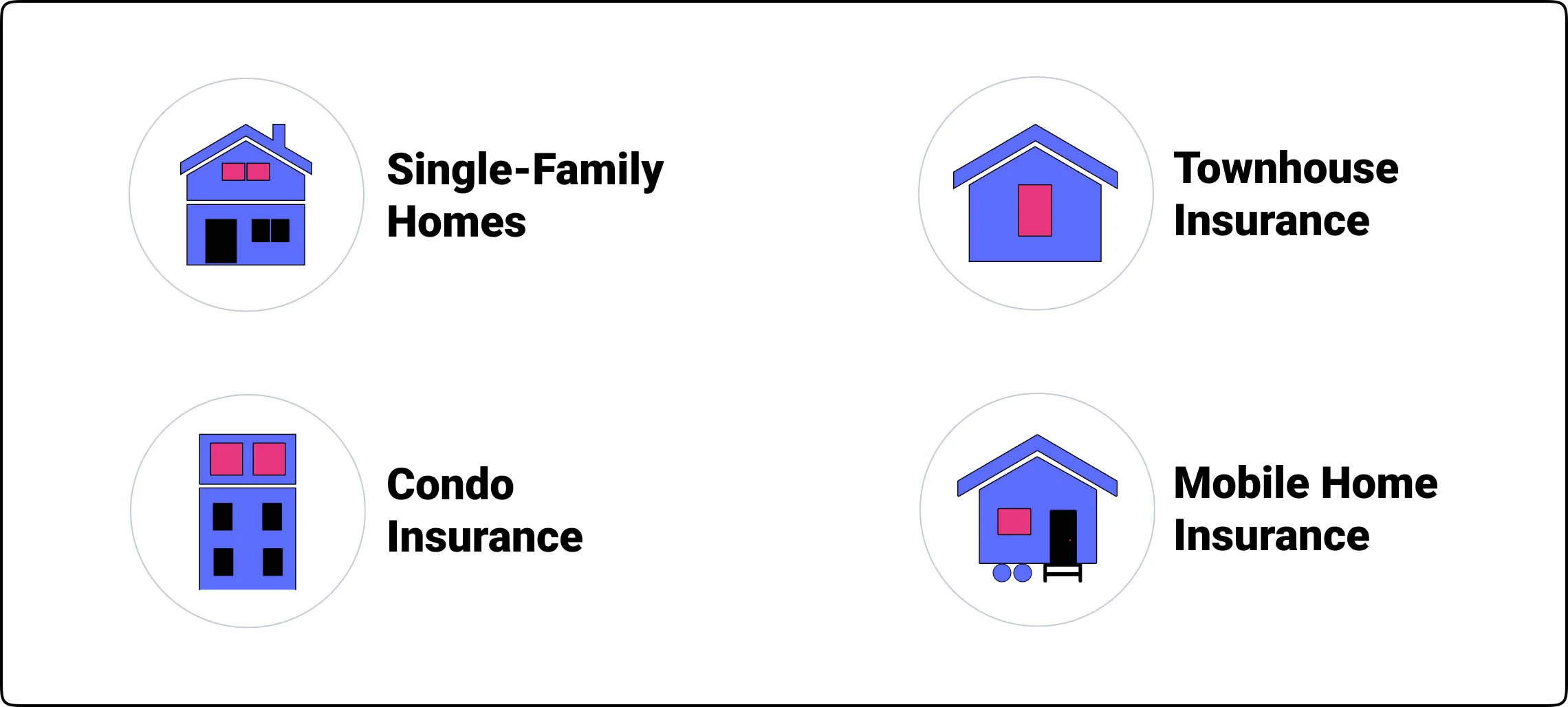 types of home insurance policies from Farmers