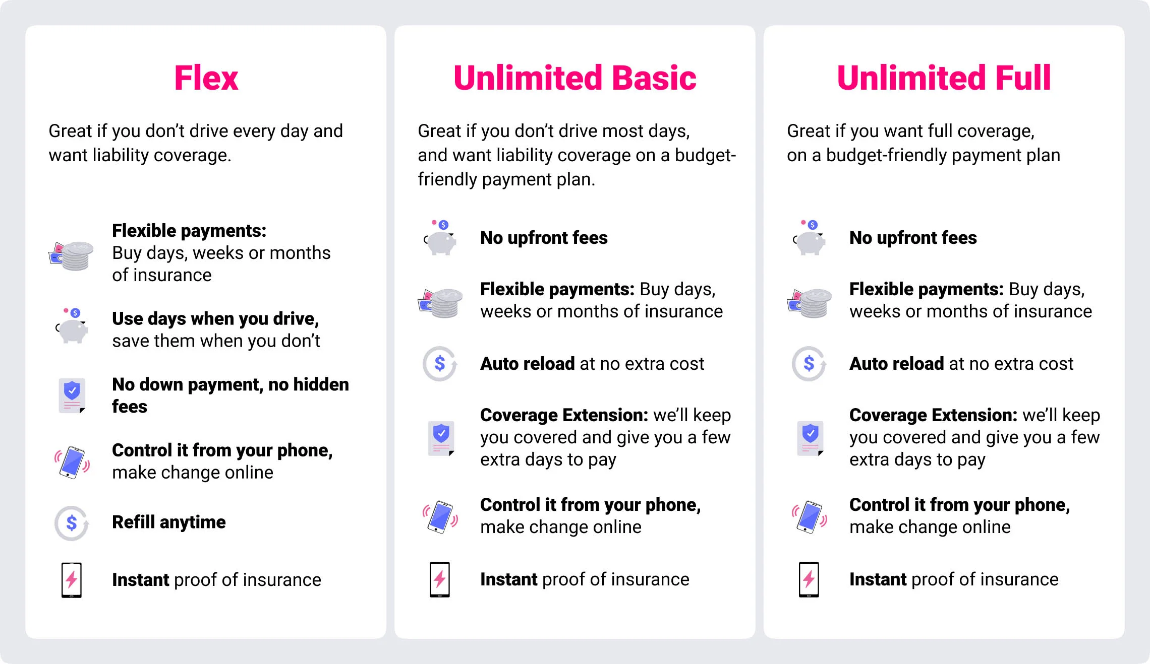 Hugo Insurance Plans