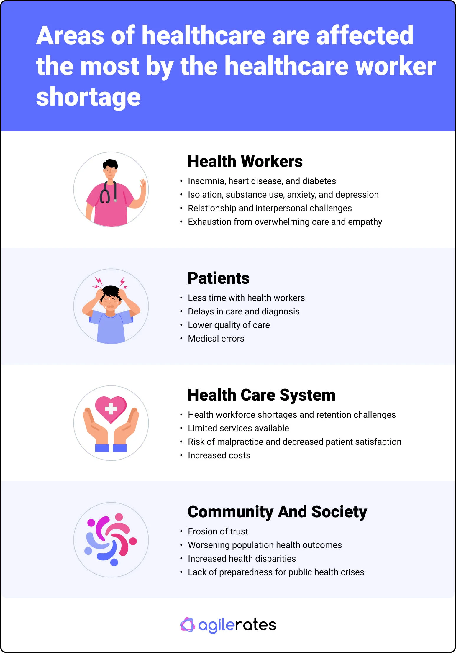 areas affected the most by healthcare shortages