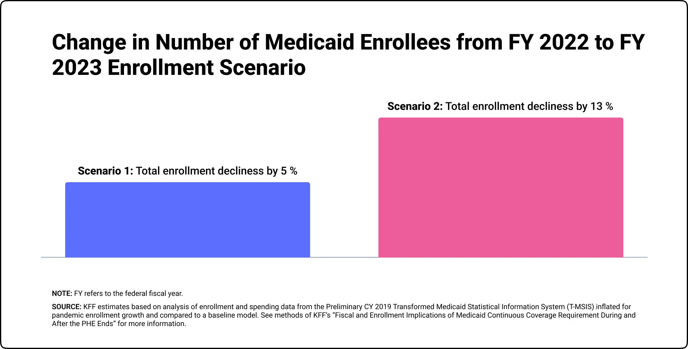 change in medicaid enrollee 2022_2023 change-in-medicaid-enrollee