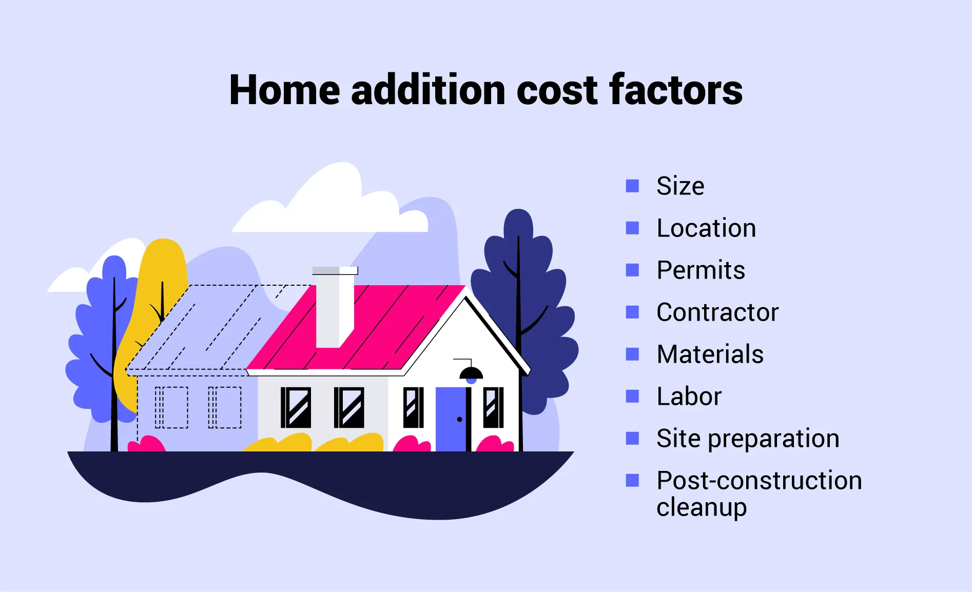 Factors that affect home addition costs