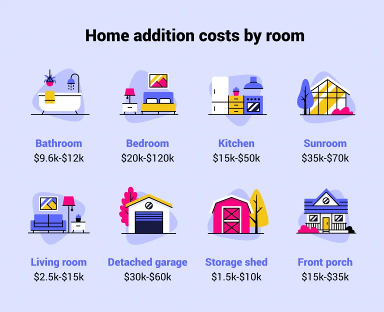 View of How Much Do Home Additions Cost?