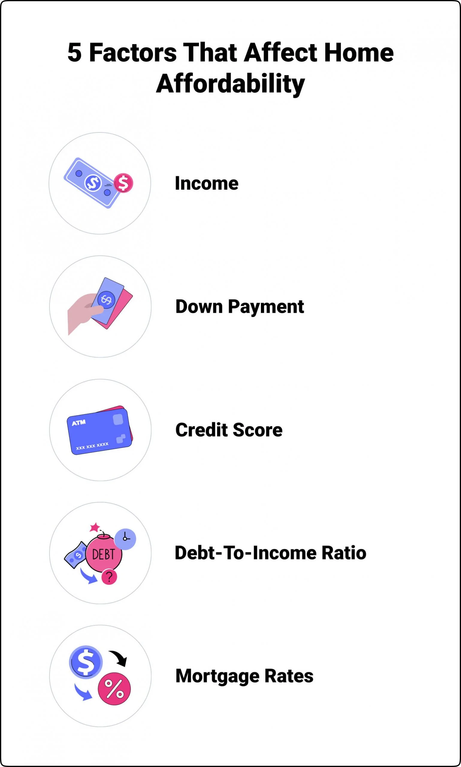 home affordability factors