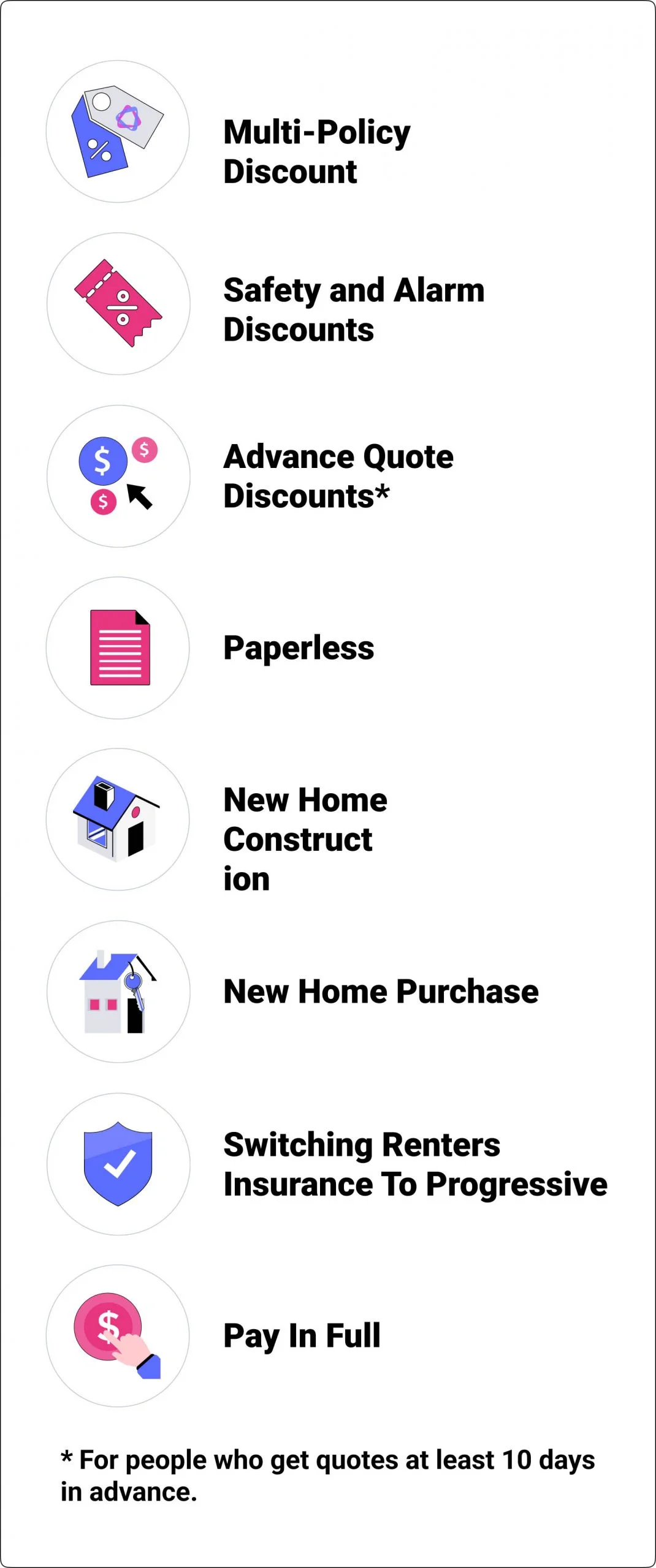 Progressive home insurance discounts Progressive home insurance discounts