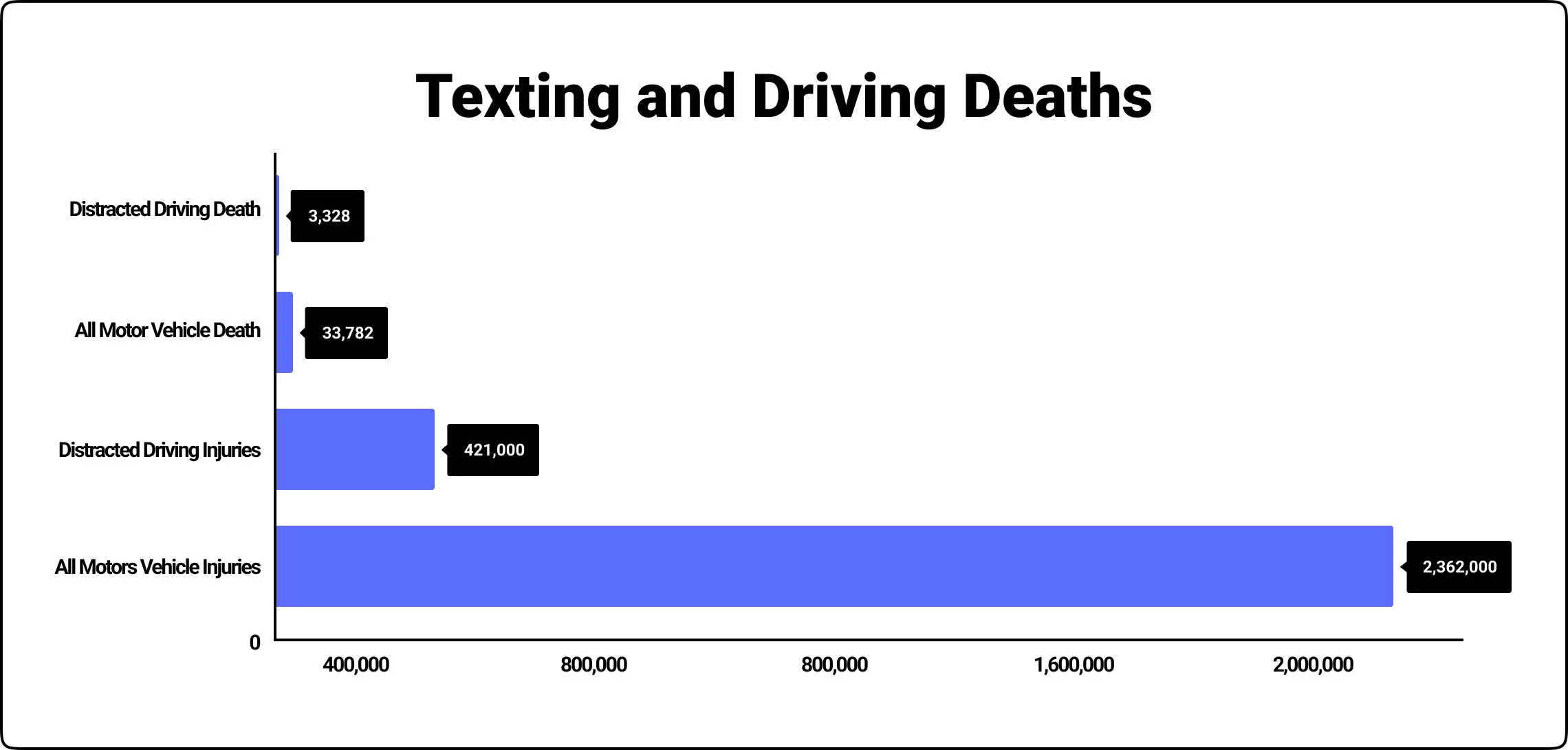 texting and driving deaths