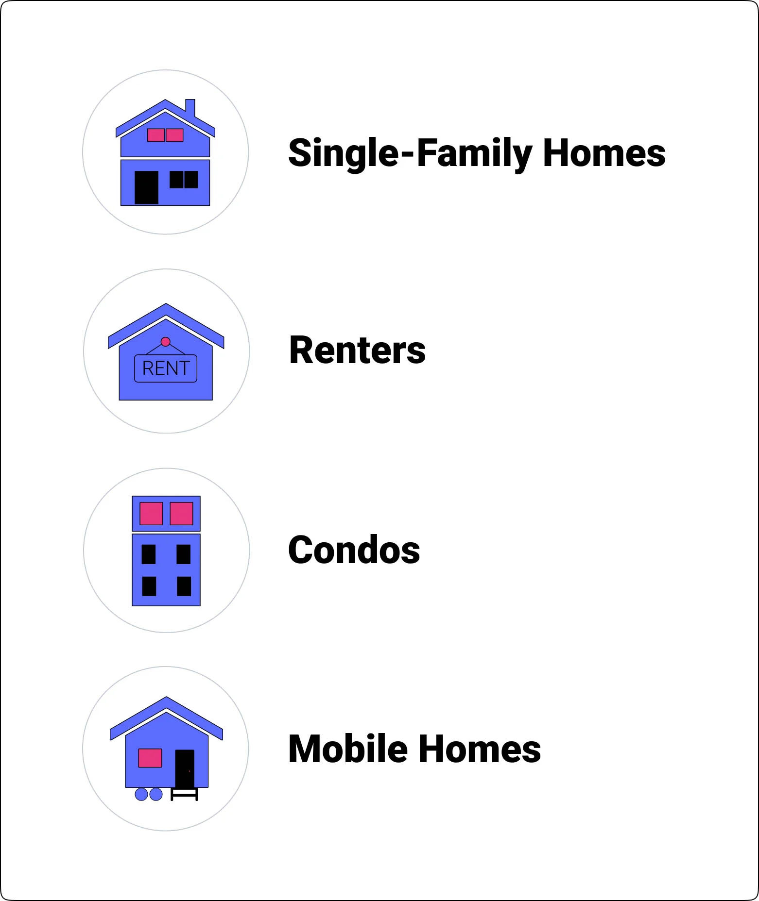 Types of home insurance policies offered by Progressive