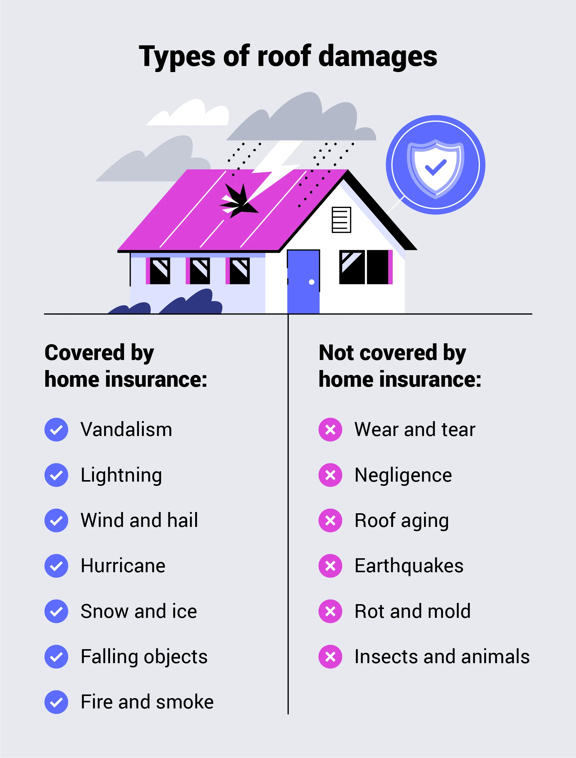 types of roof damages