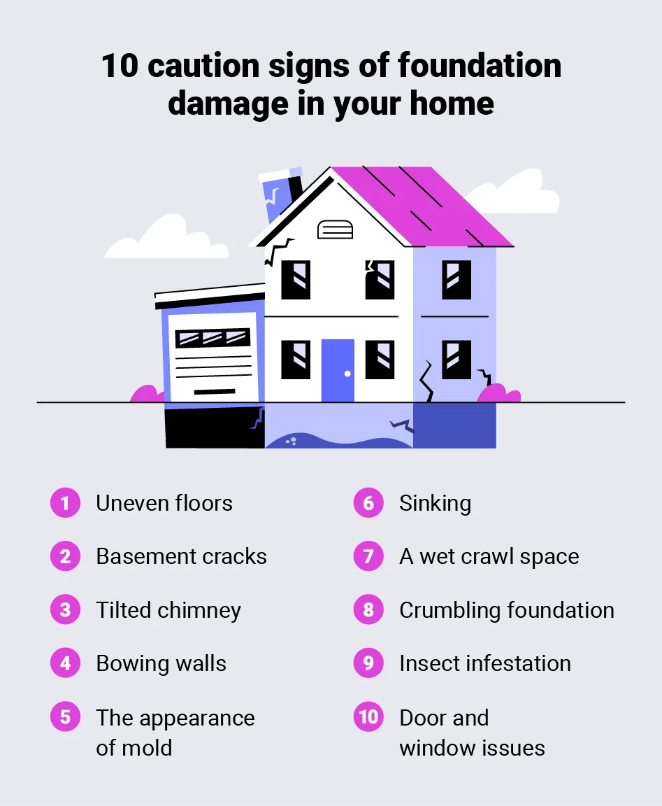 image describing signs of foundation damage along with an illustration of a house with structural damage