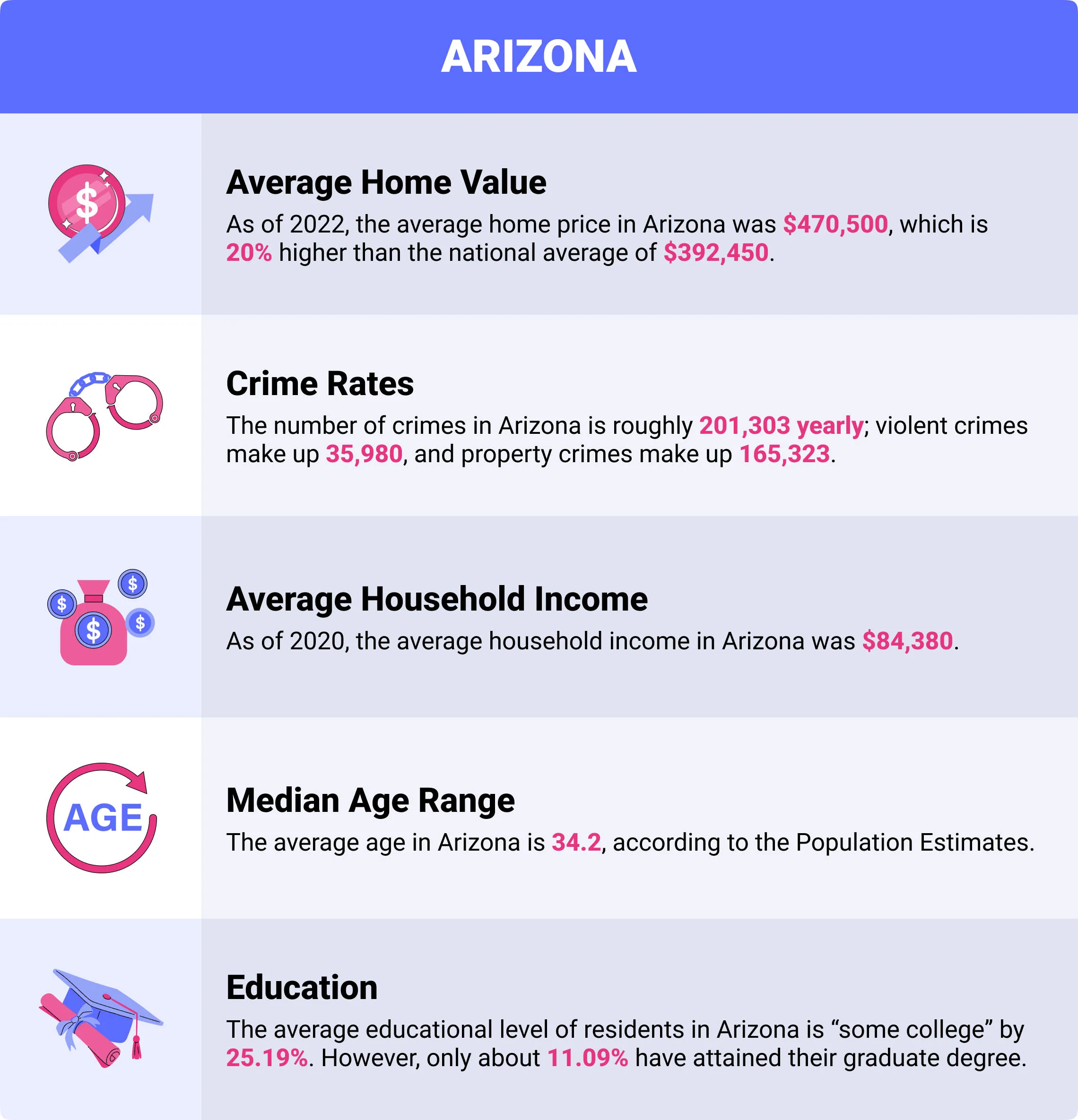 Arizona insurance demographics