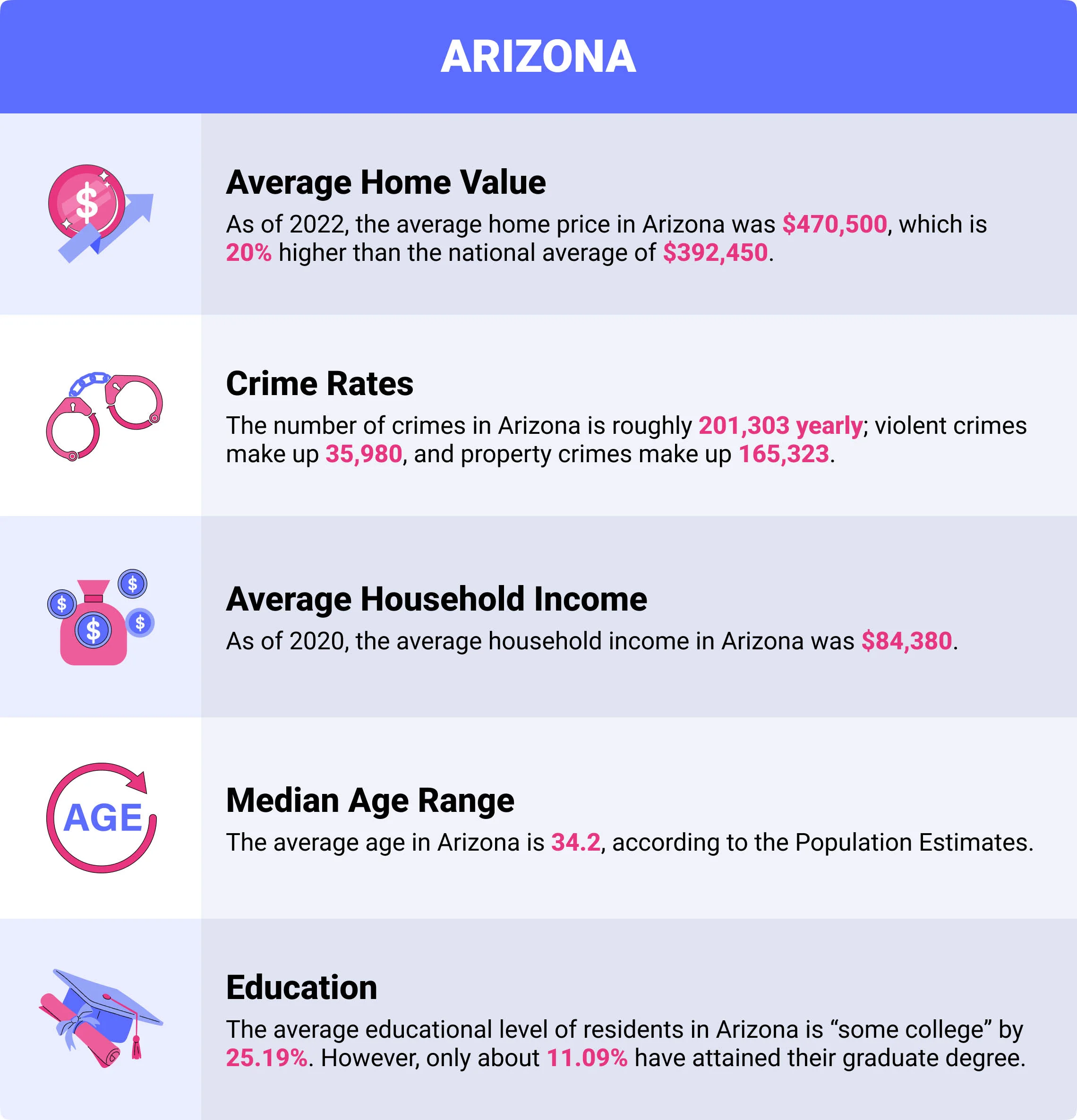 Arizona insurance demographics Arizona insurance demographics