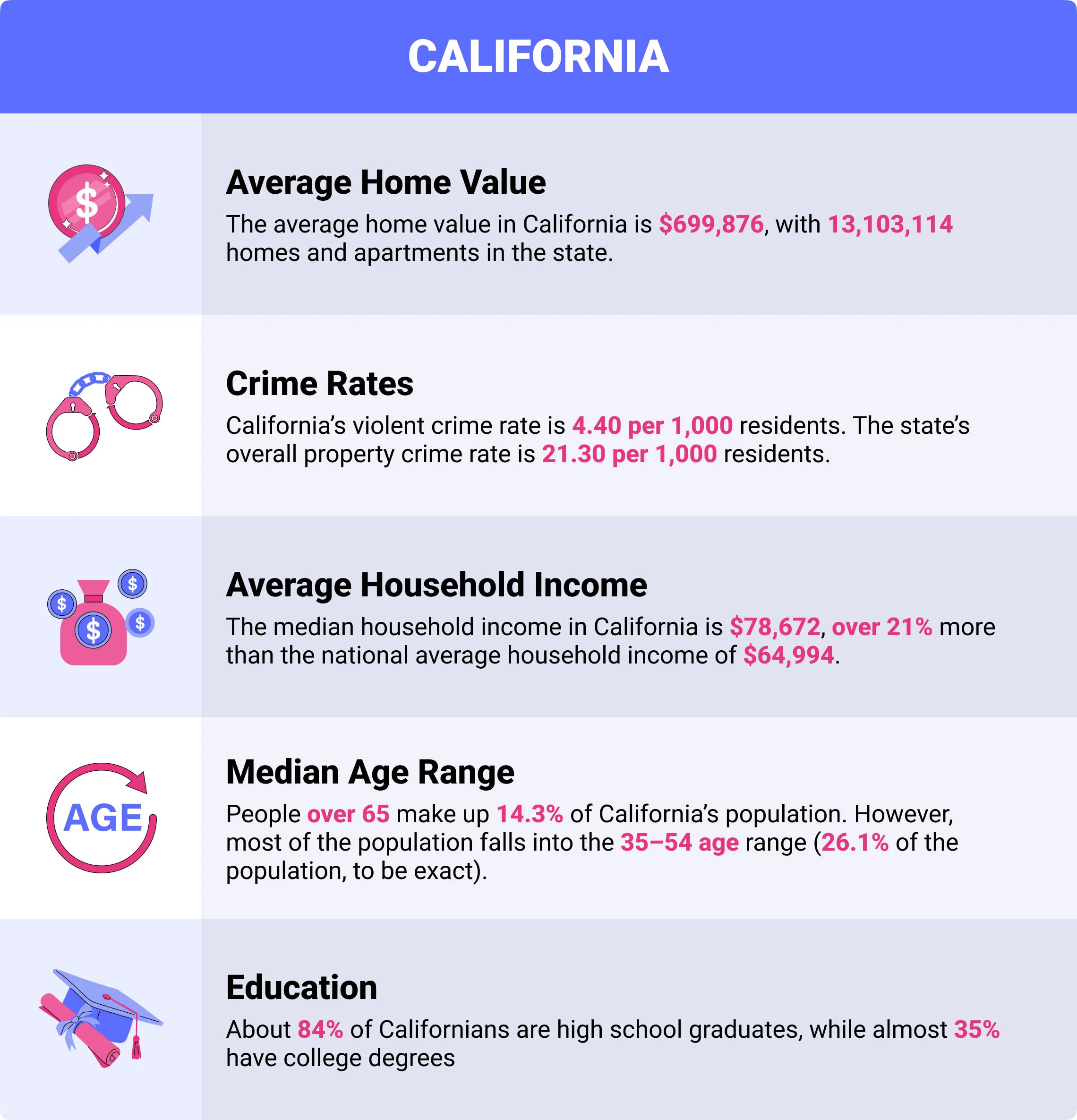 California home insurance demographics
