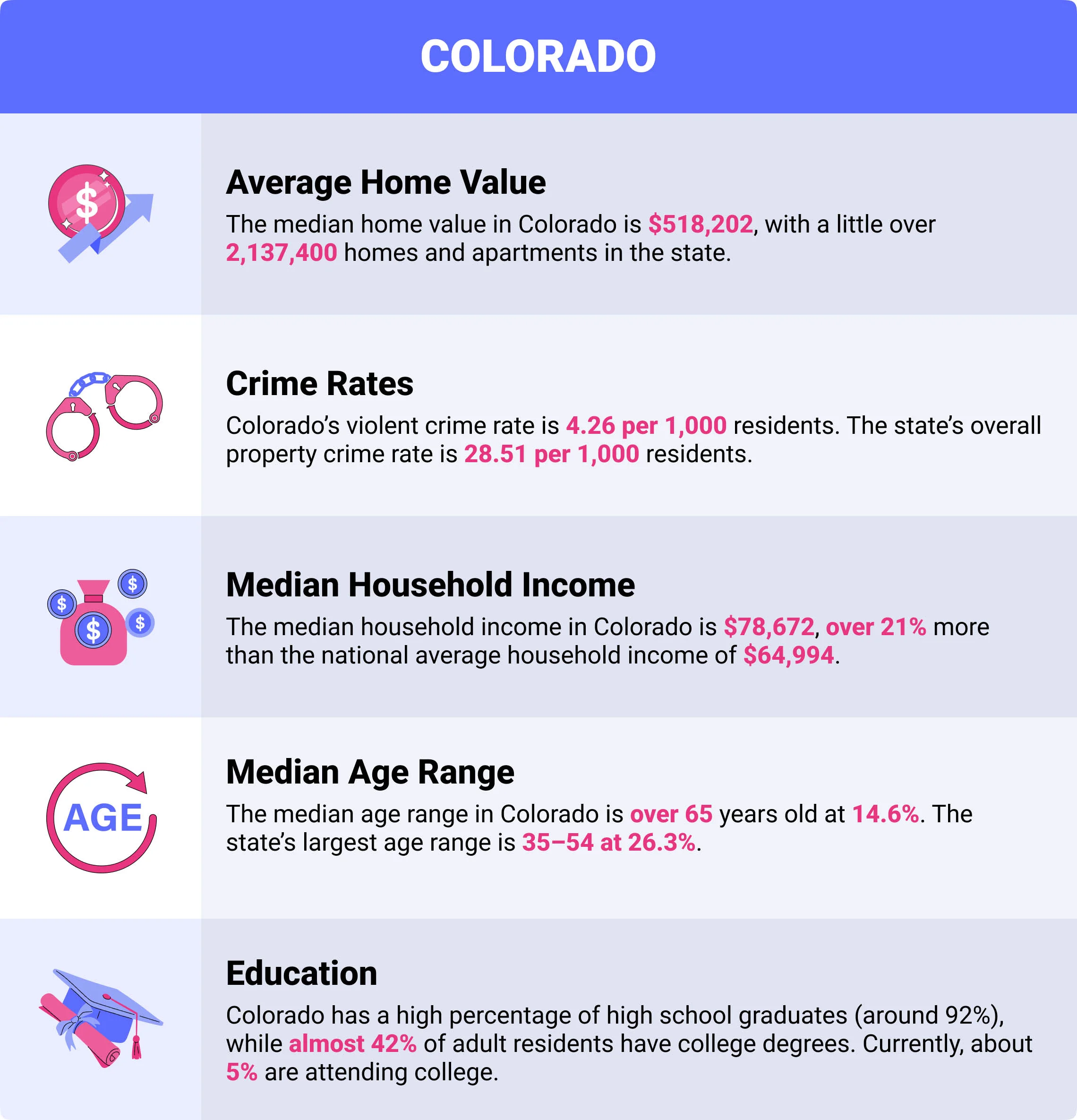 Colorado home insurance demographics Colorado home insurance demographics