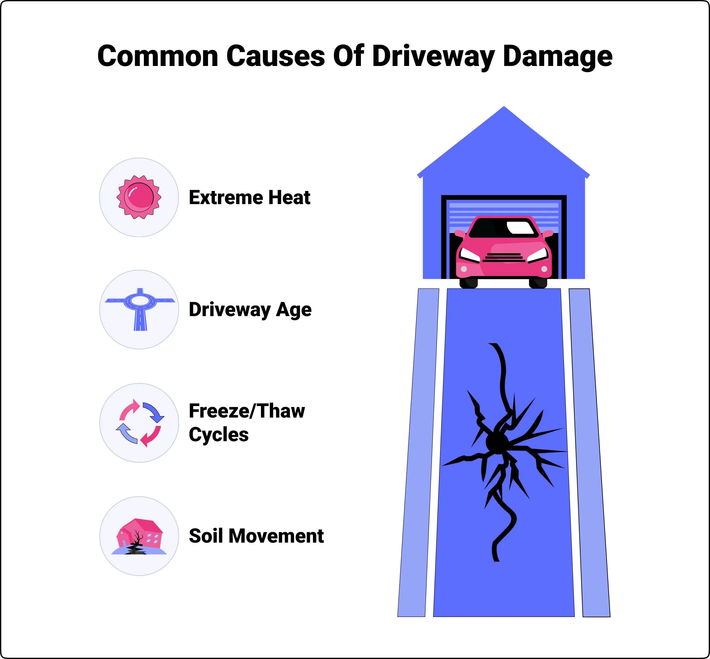 Common causes of driveway damage Common causes of driveway damage