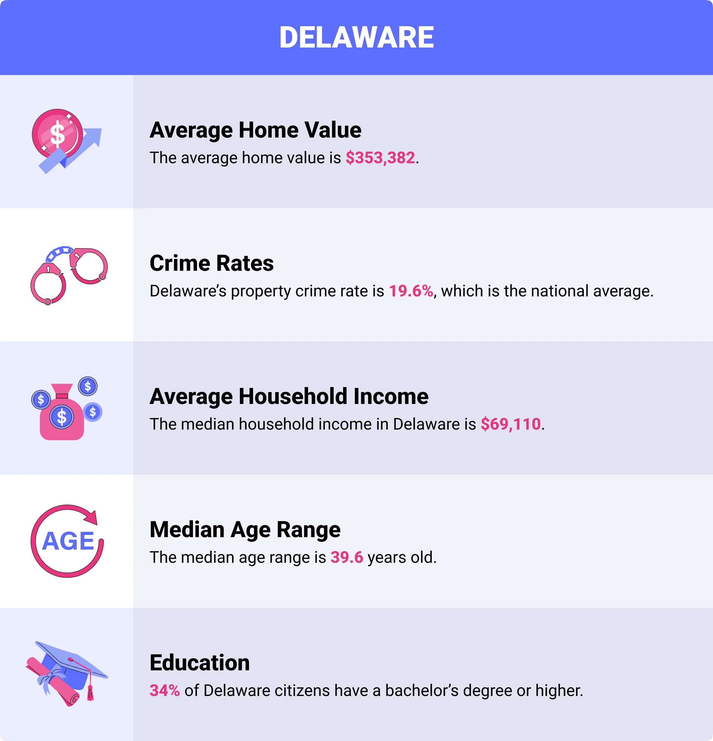 Delaware home insurance demographics