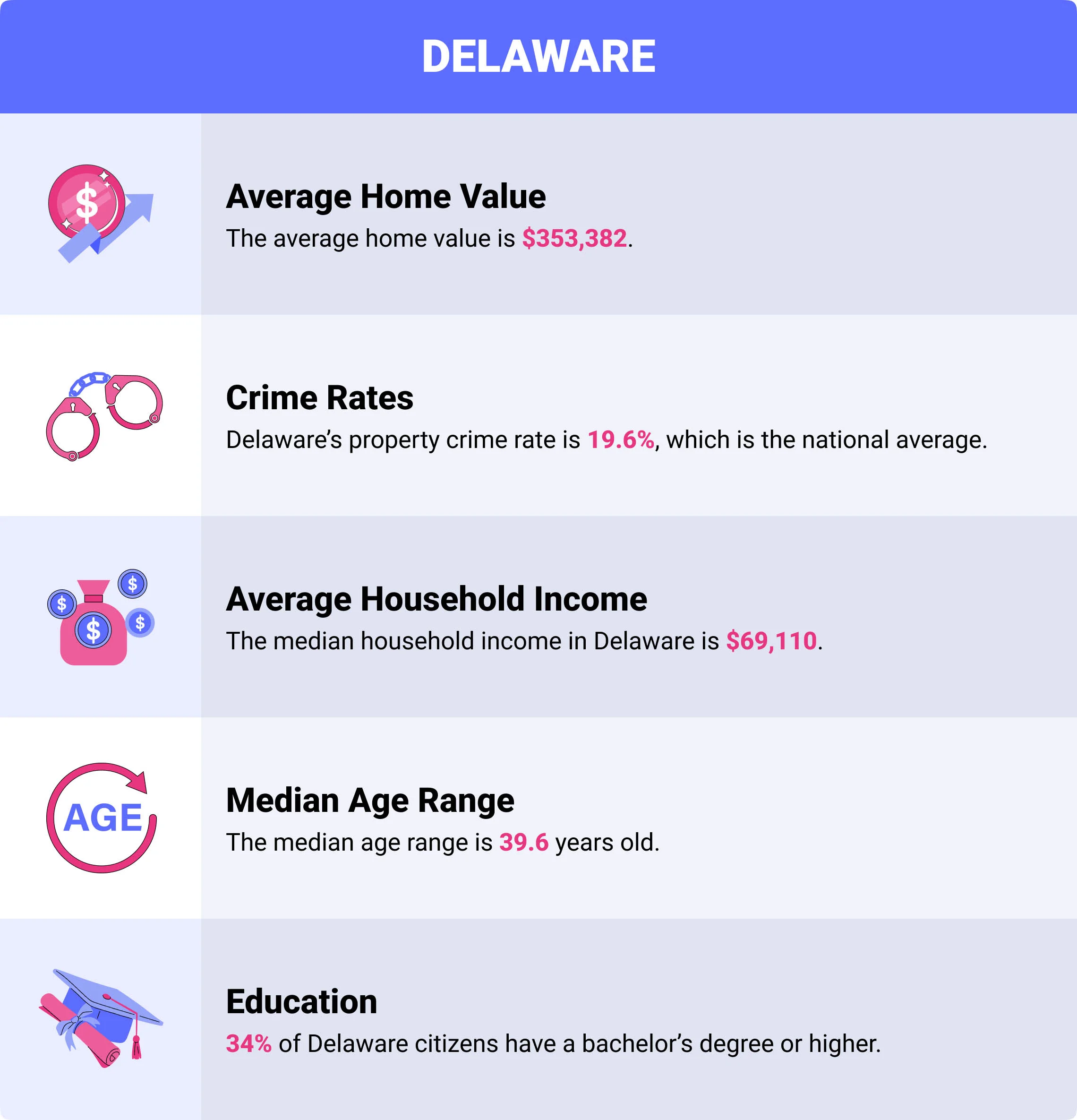 Delaware home insurance demographics Delaware home insurance demographics