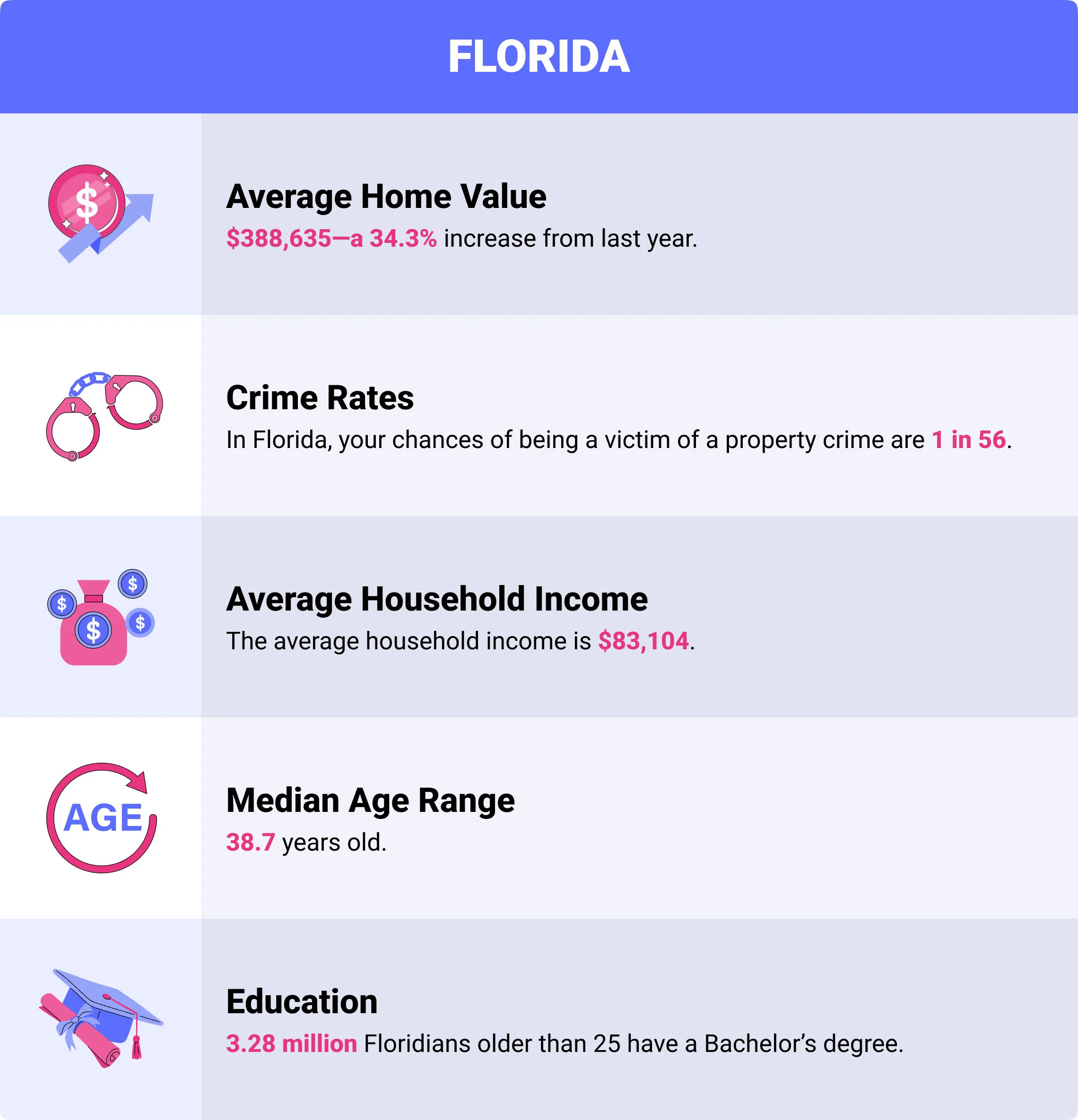 Florida home insurance demographics Florida home insurance demographics