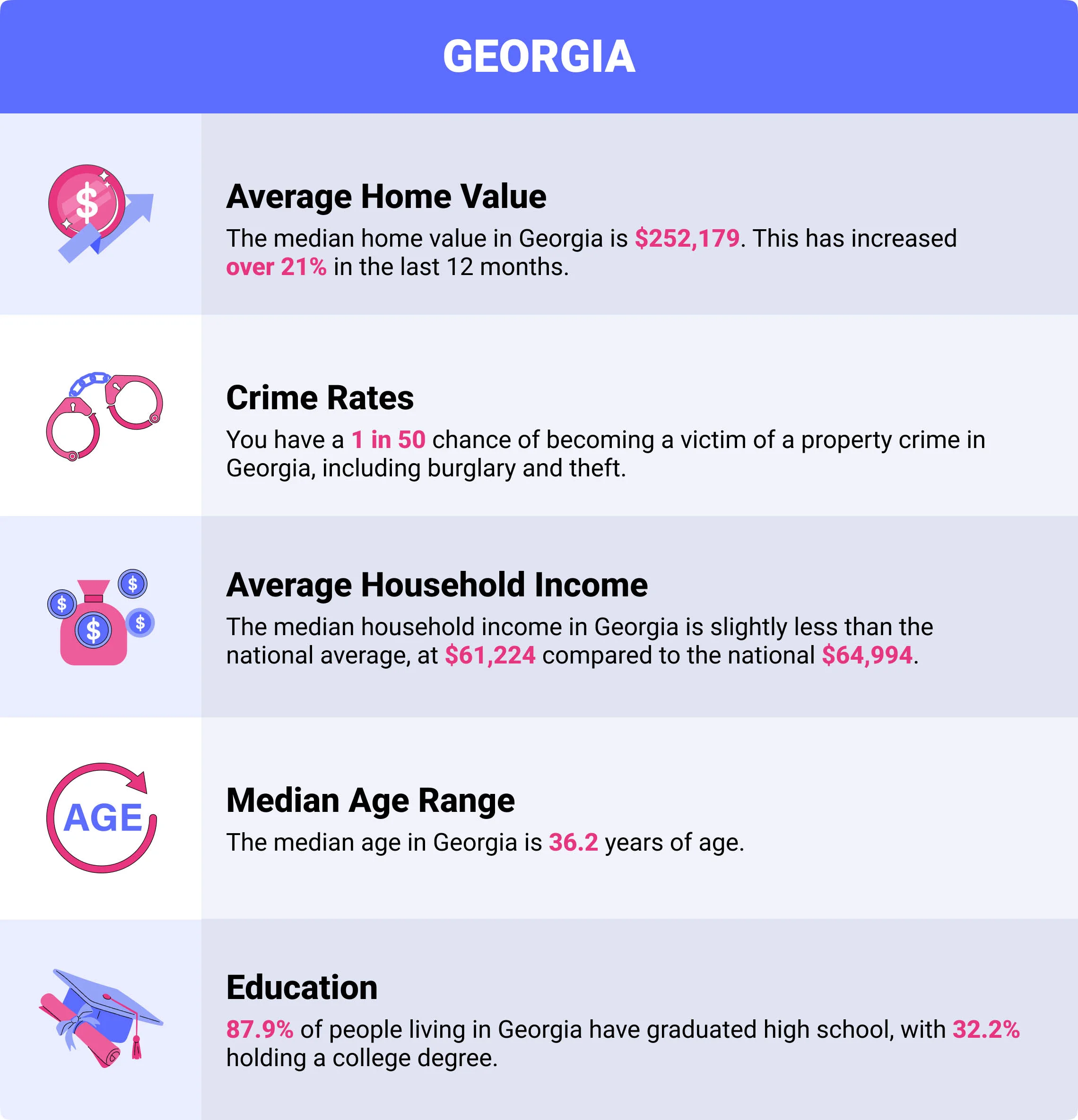 Georgia home insurance demographics