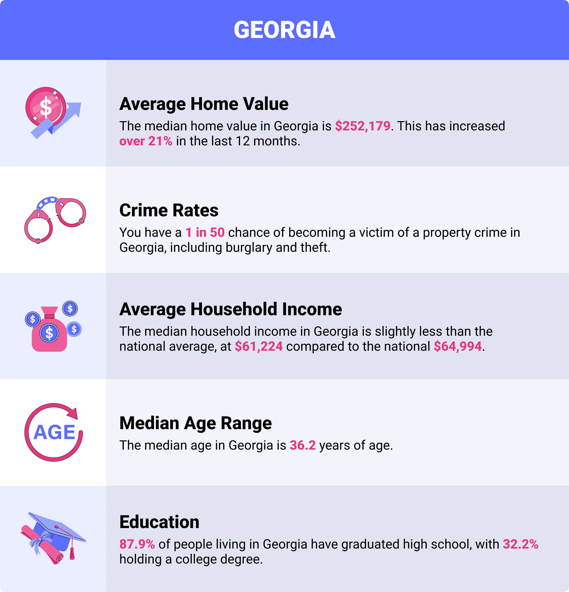 Georgia home insurance demographics Georgia home insurance demographics