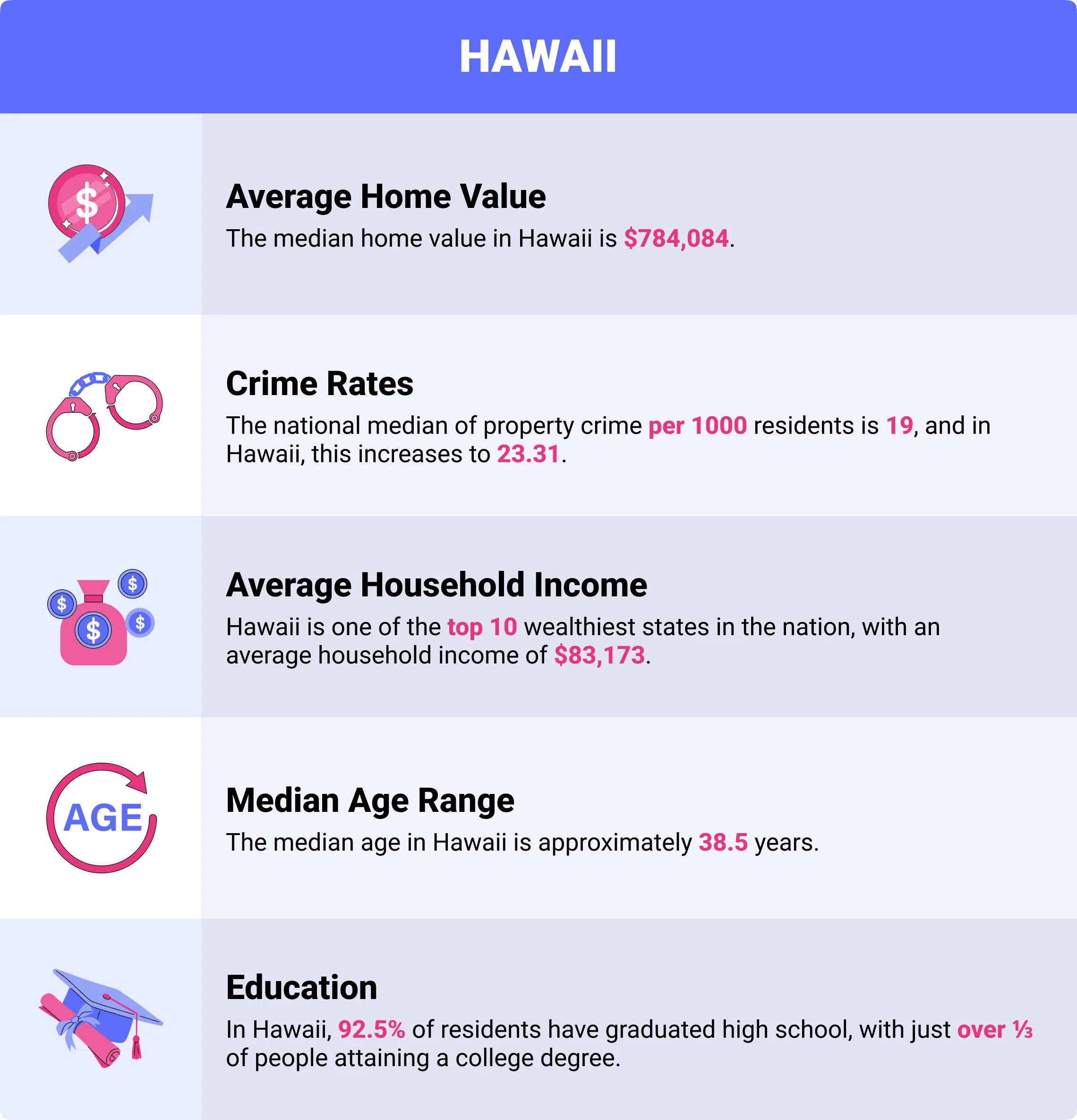 Hawaii home insurance costs by city
