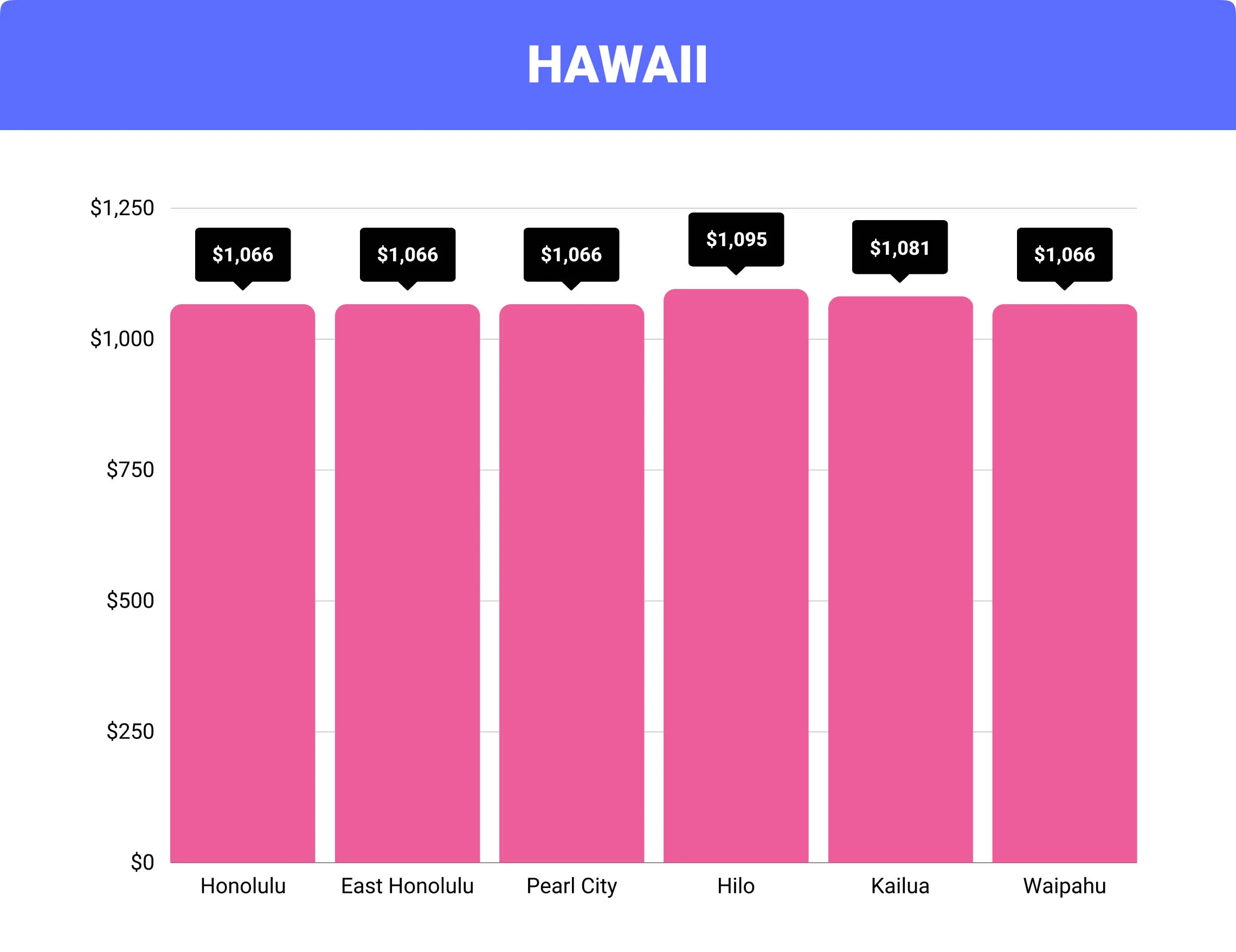 Hawaii home insurance rates by city Hawaii home insurance rates by city
