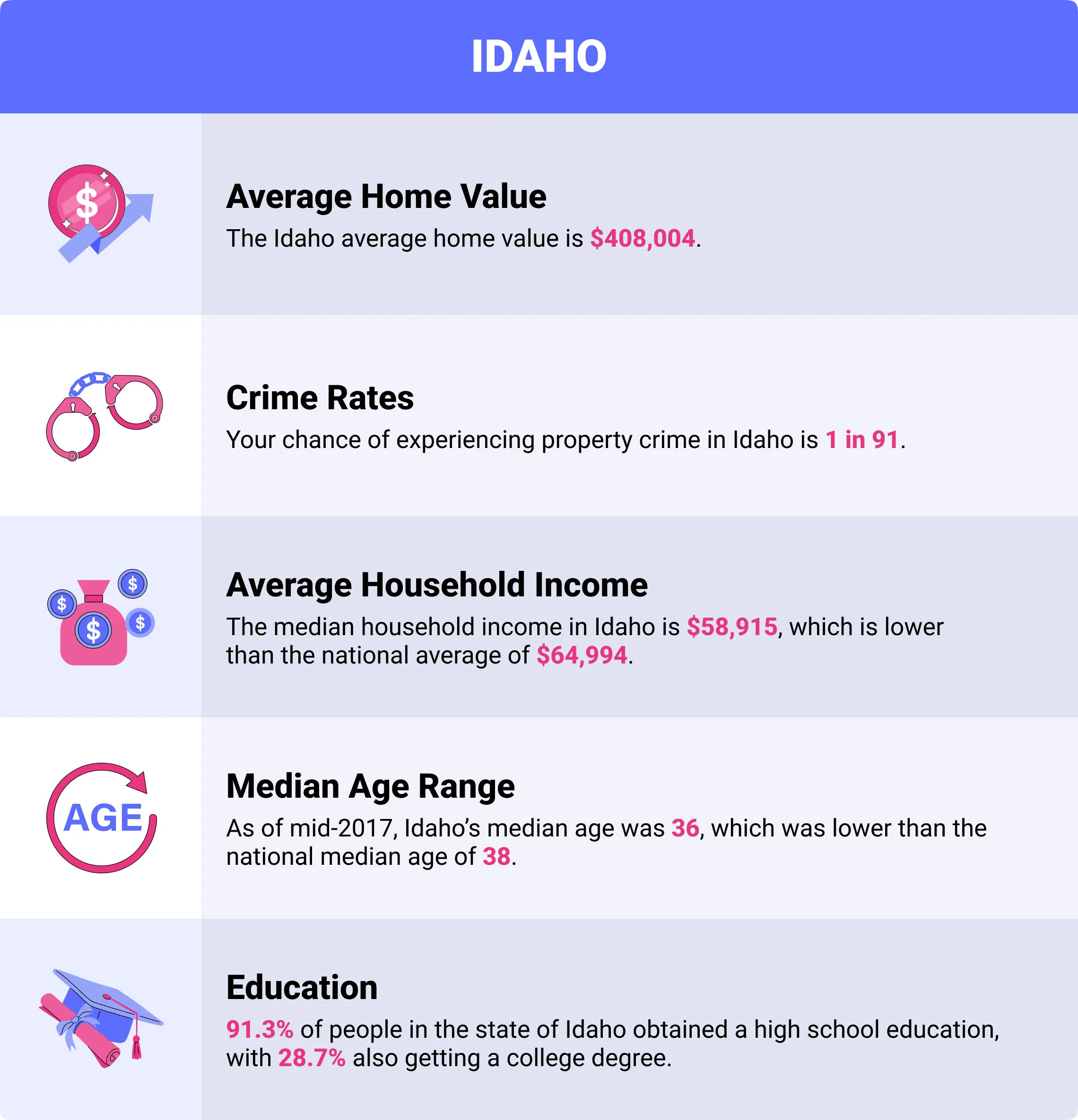 Idaho home insurance demographics Idaho home insurance demographics