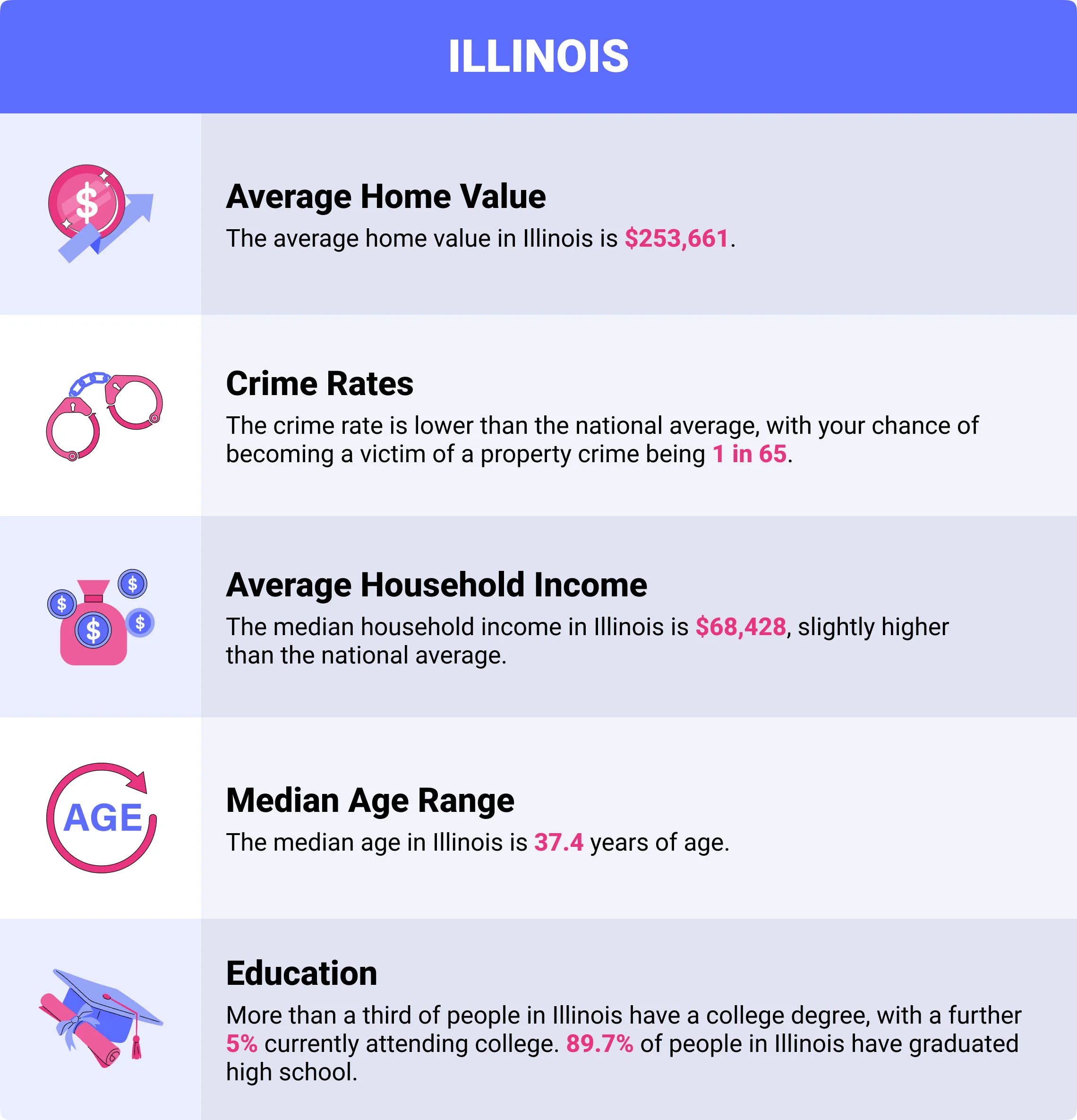 Illinois home insurance demographics