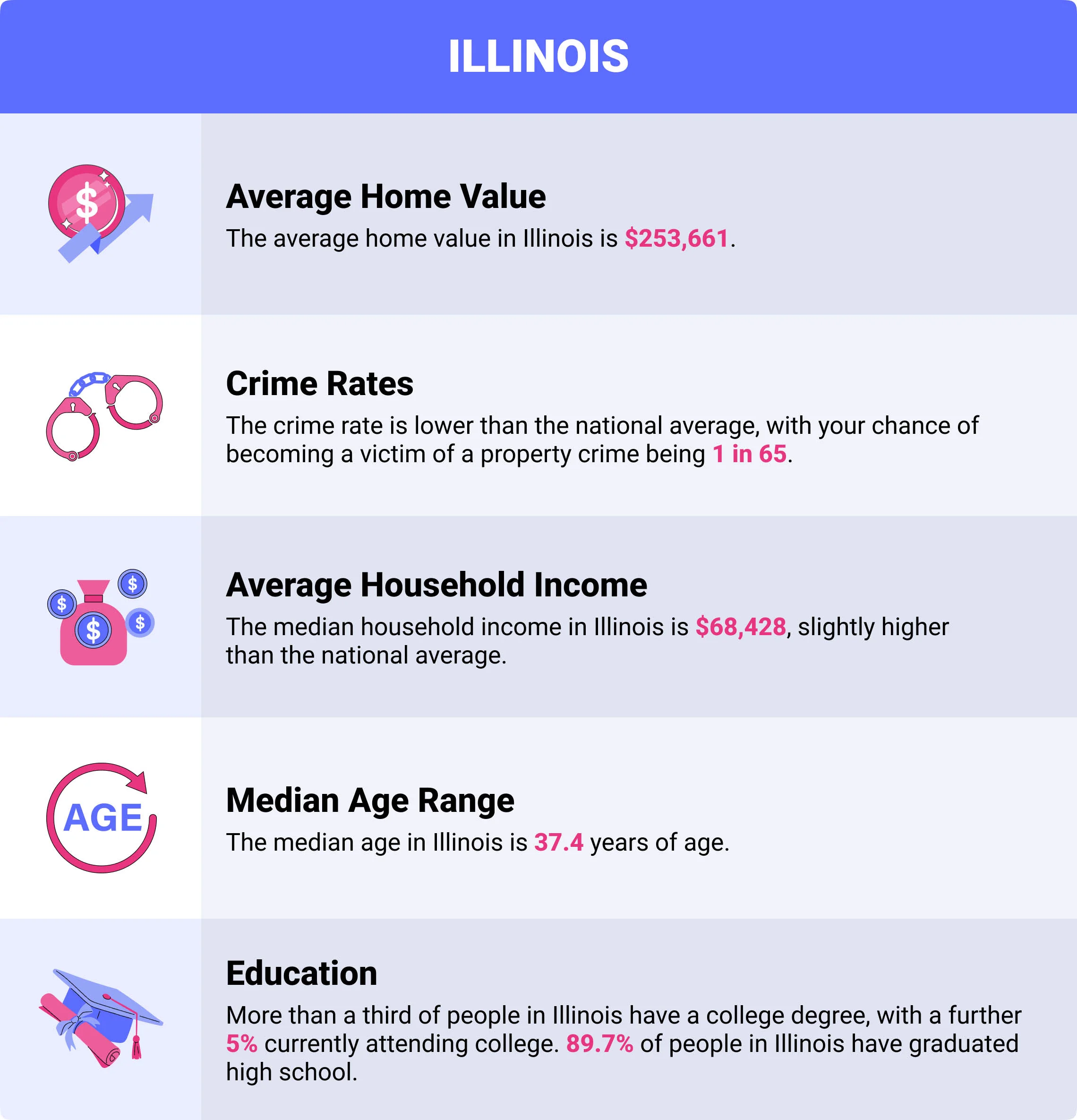 Illinois home insurance demographics Illinois home insurance demographics