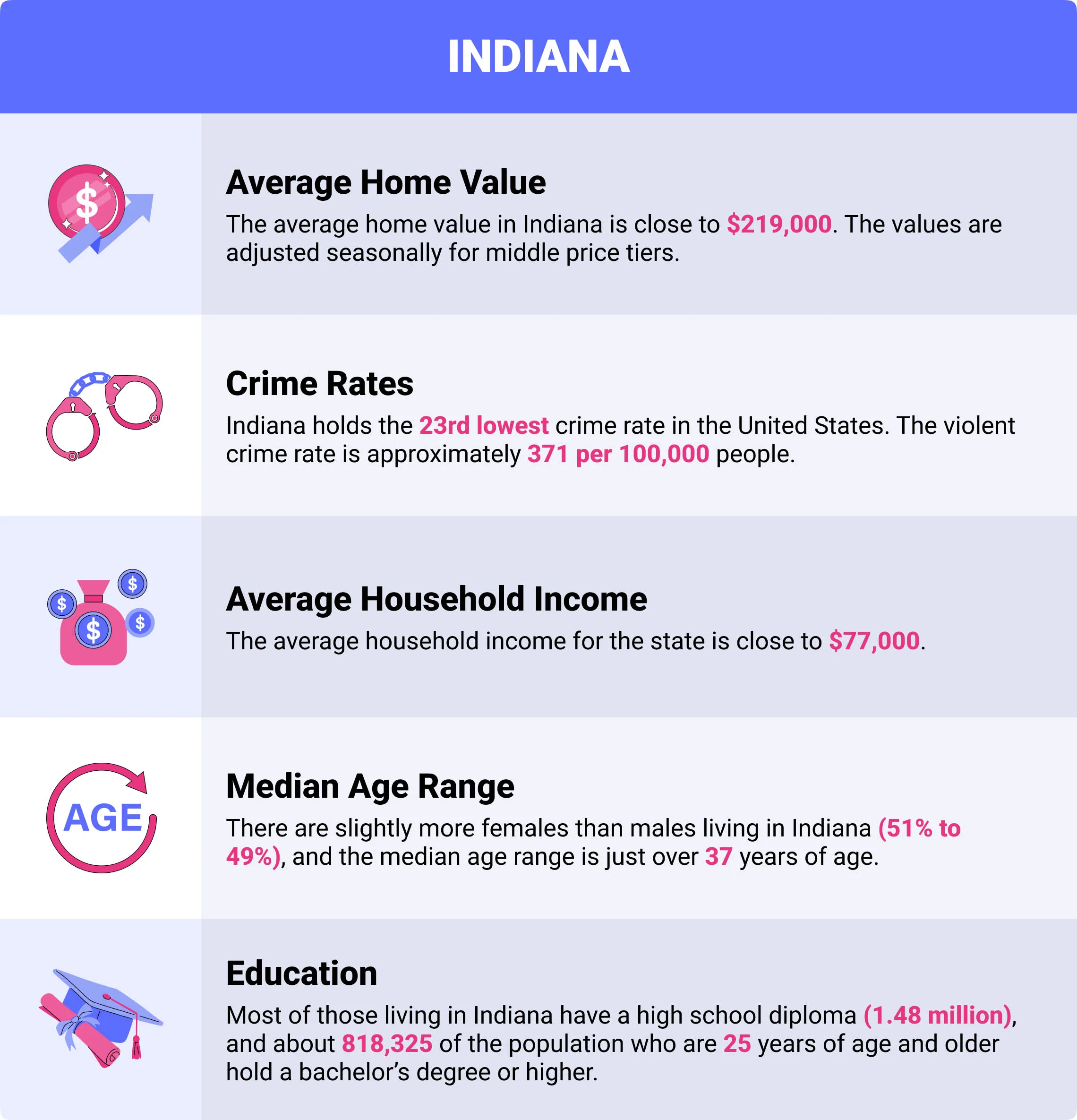 Indiana home insurance demographics Indiana home insurance demographics
