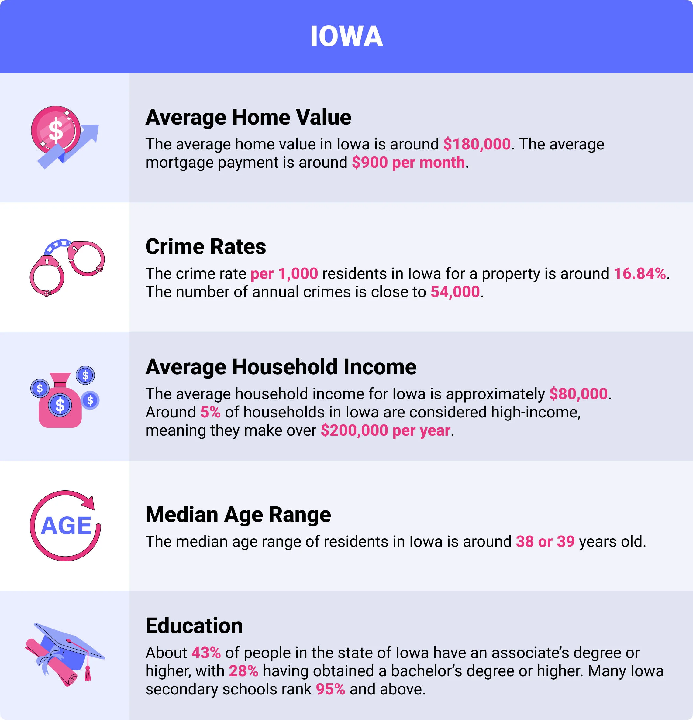 Iowa home insurance demographics