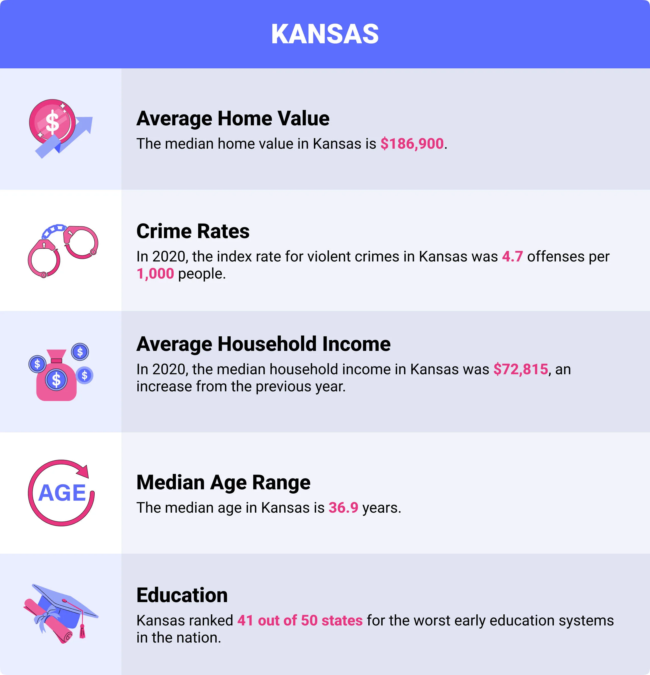 Kansas home insurance demographics
